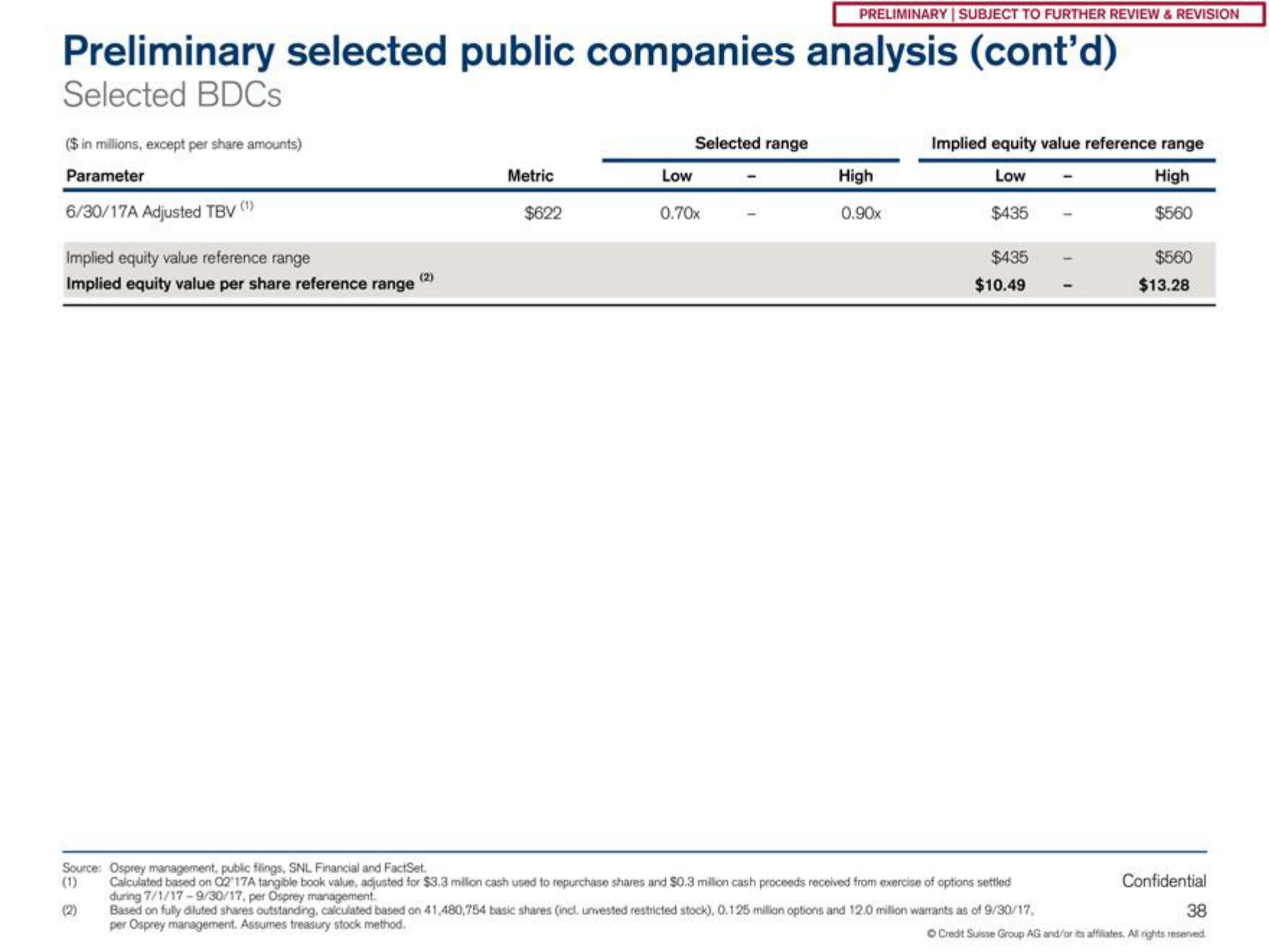 Credit Suisse Investment Banking Pitch Book slide image #39