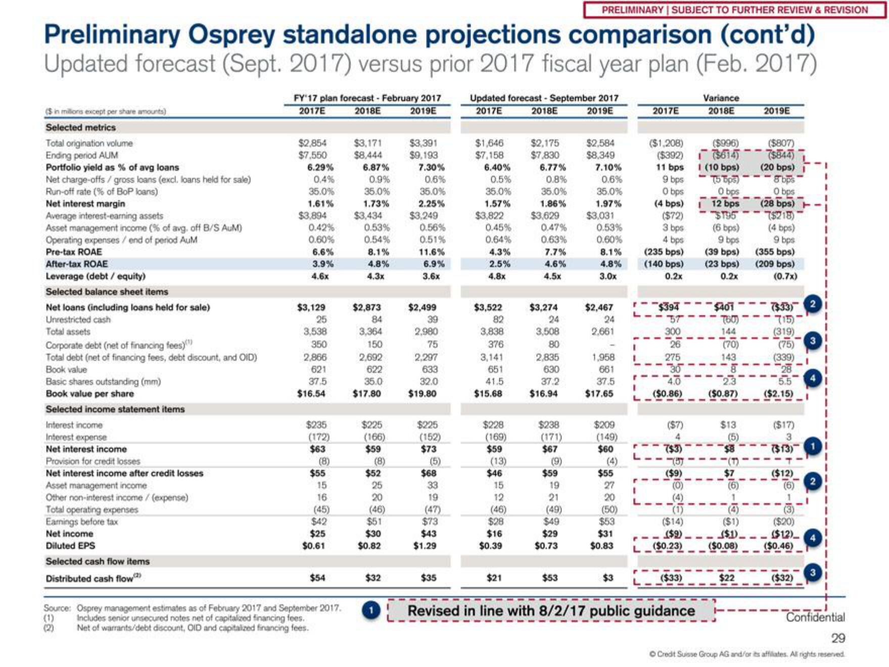 Credit Suisse Investment Banking Pitch Book slide image #30