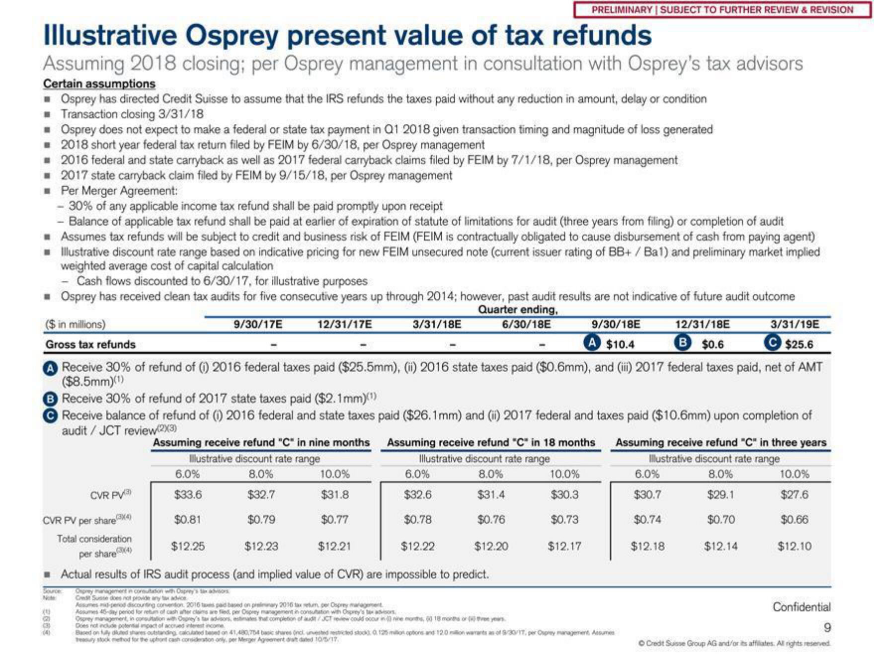 Credit Suisse Investment Banking Pitch Book slide image #10