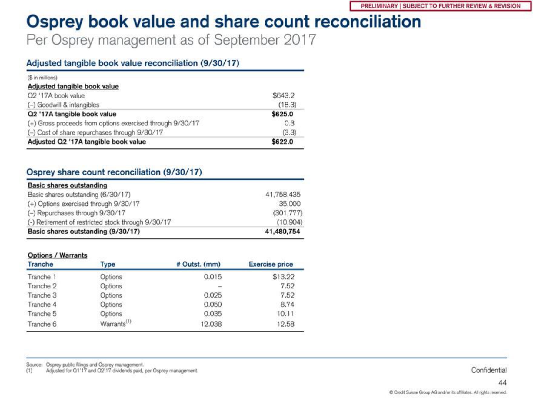 Credit Suisse Investment Banking Pitch Book slide image #45