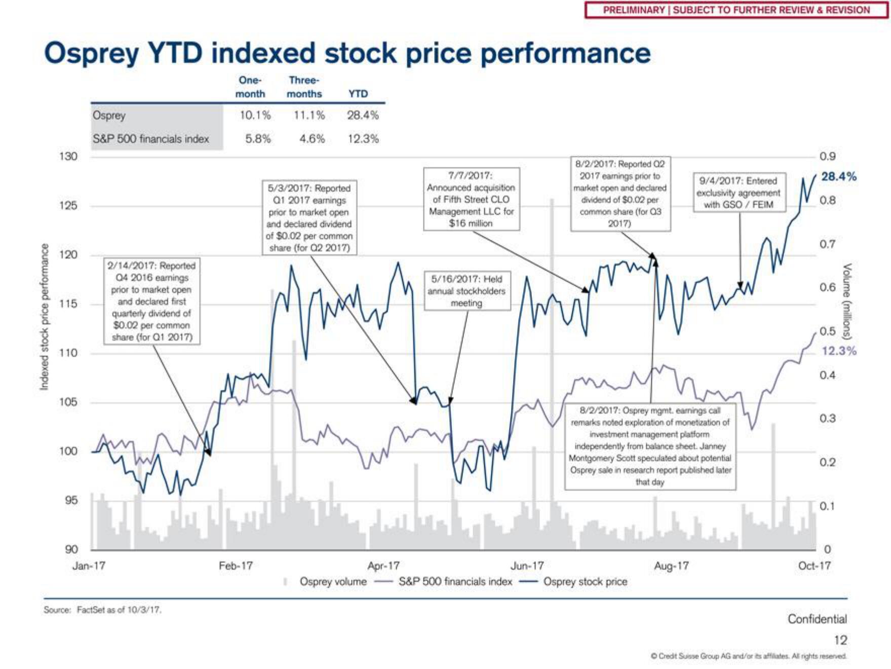 Credit Suisse Investment Banking Pitch Book slide image #13