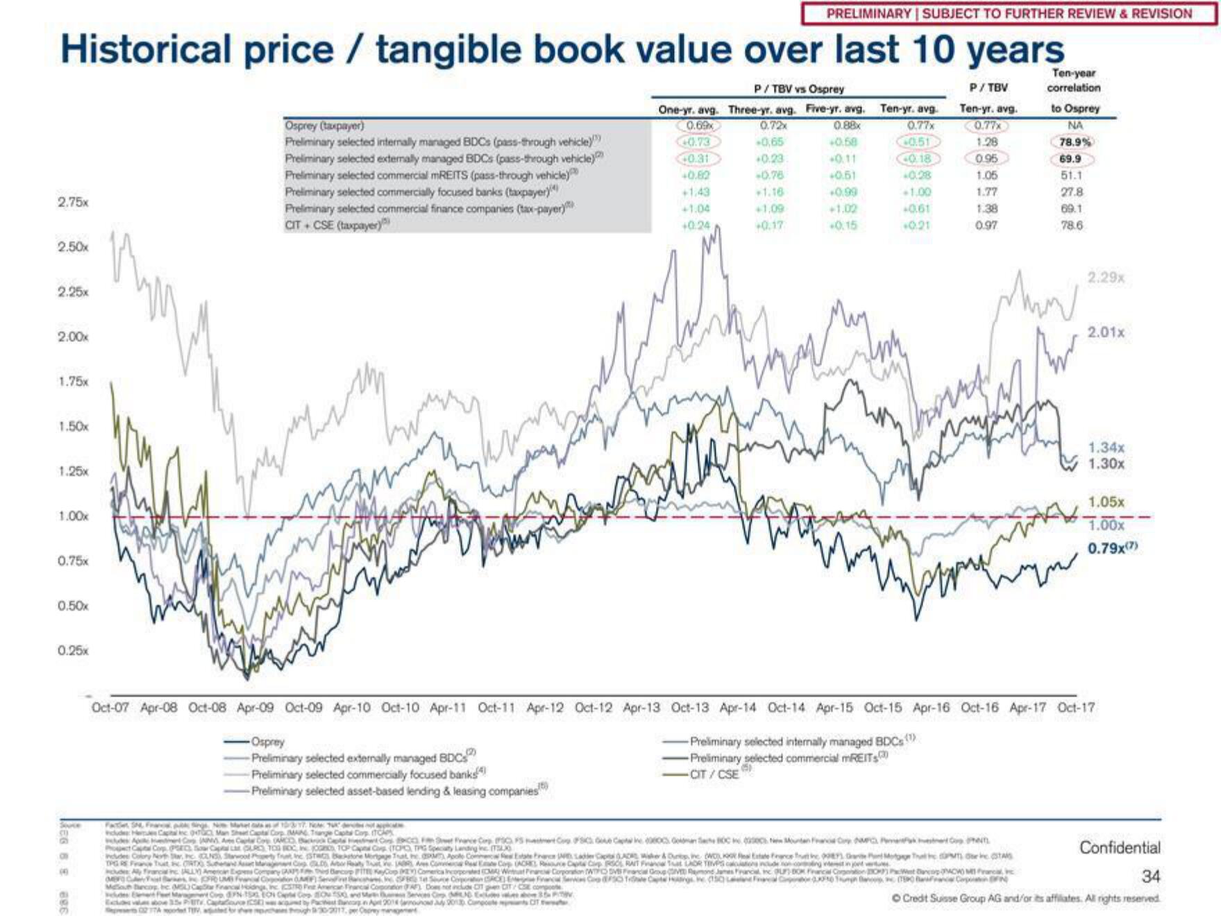 Credit Suisse Investment Banking Pitch Book slide image #35