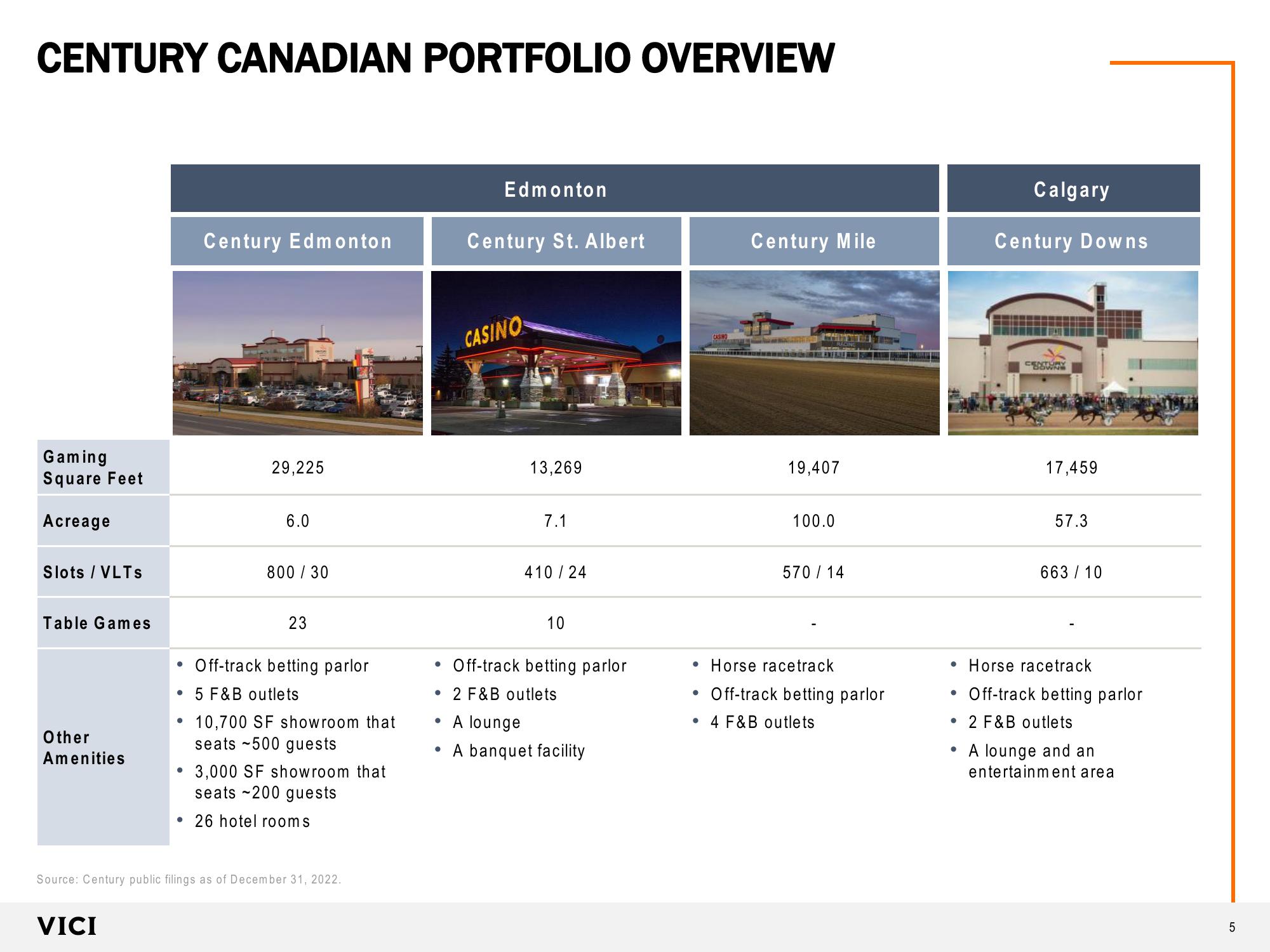 Sale Leaseback of Four Canadian Casino Properties with Century Casinos Inc. slide image #5