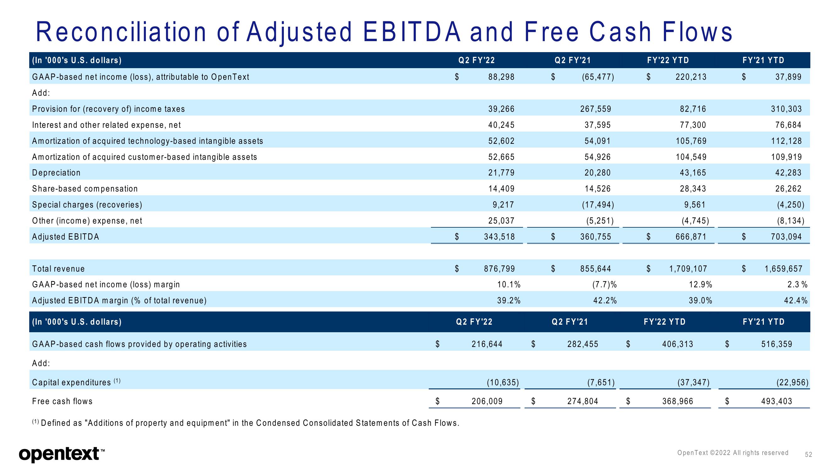 OpenText Investor Presentation Deck slide image #52