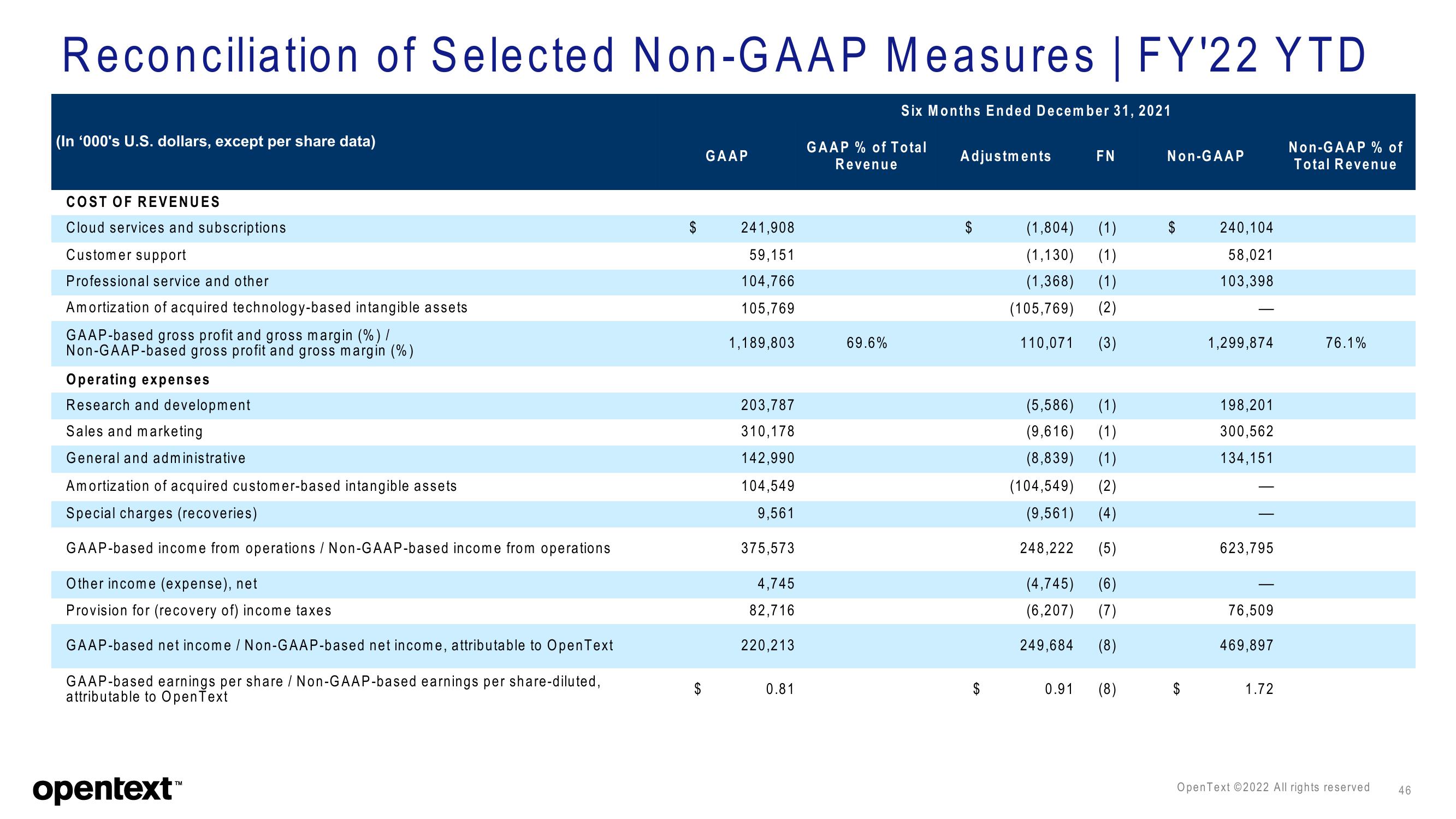 OpenText Investor Presentation Deck slide image #46