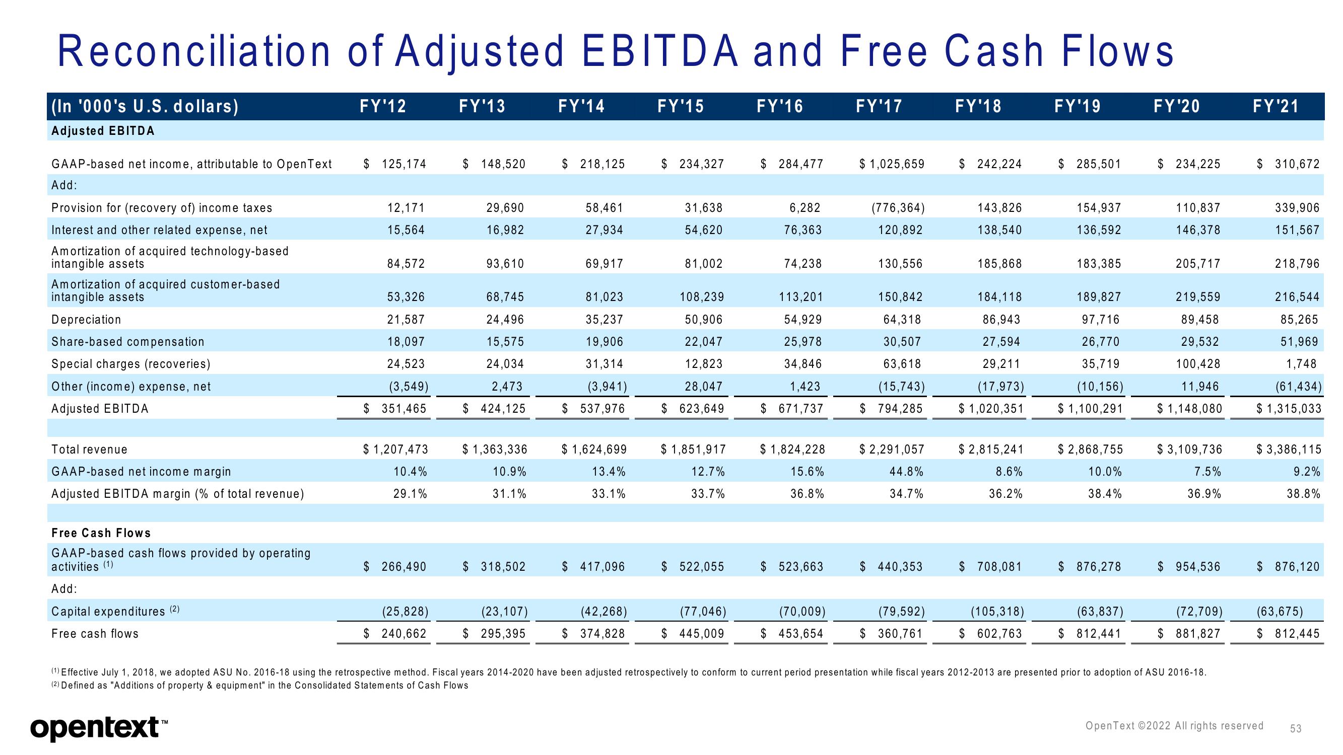 OpenText Investor Presentation Deck slide image