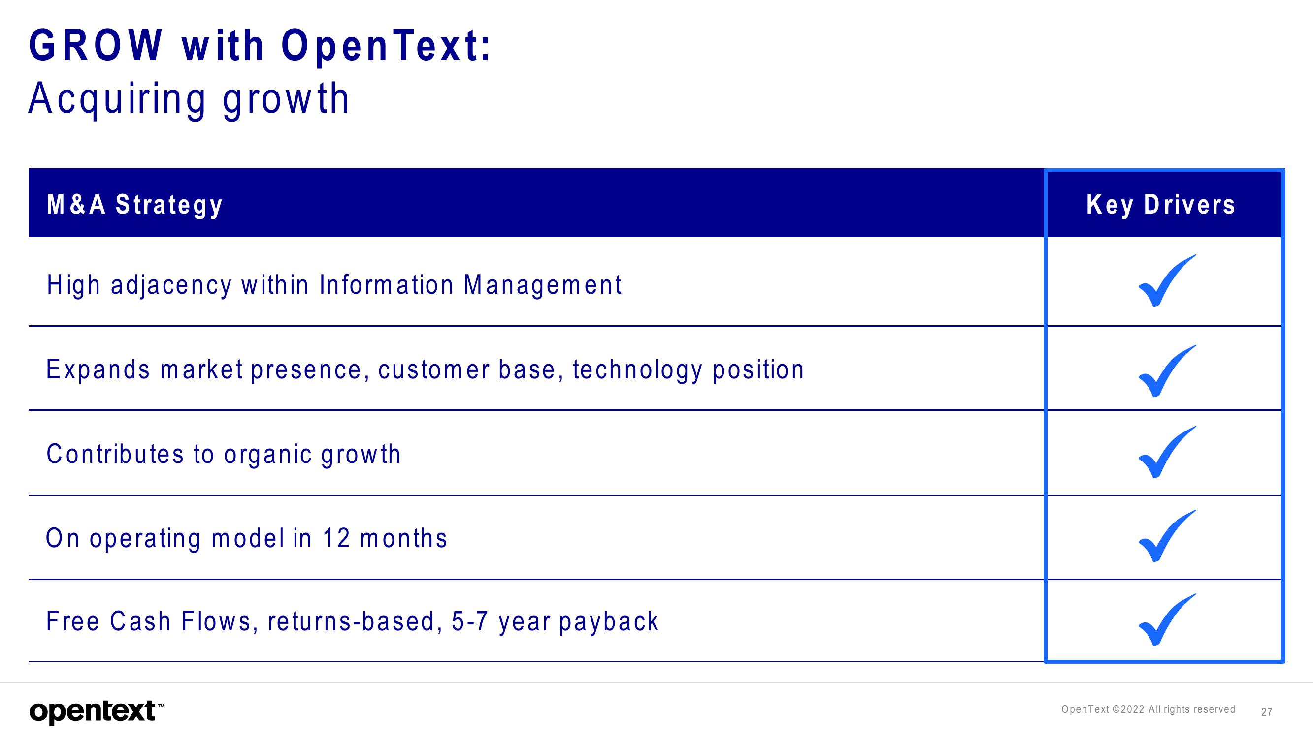 OpenText Investor Presentation Deck slide image #27