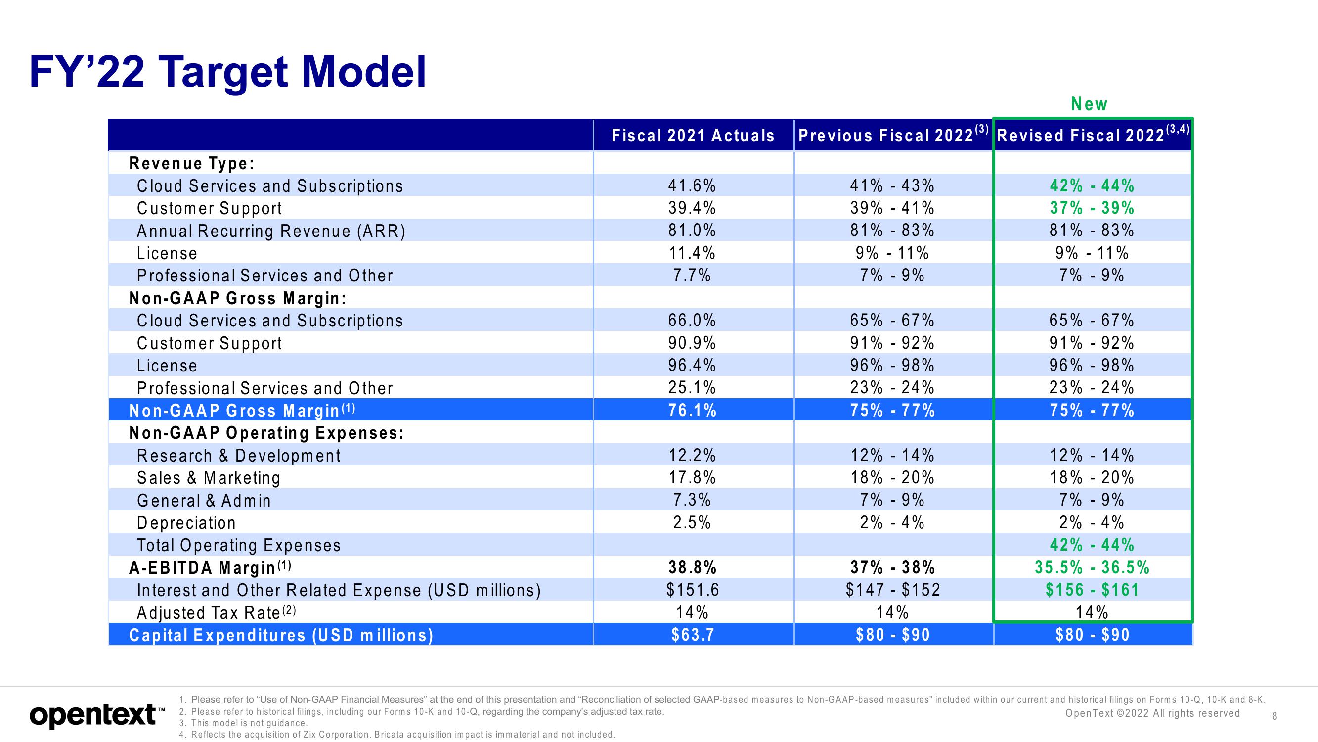 OpenText Investor Presentation Deck slide image #8