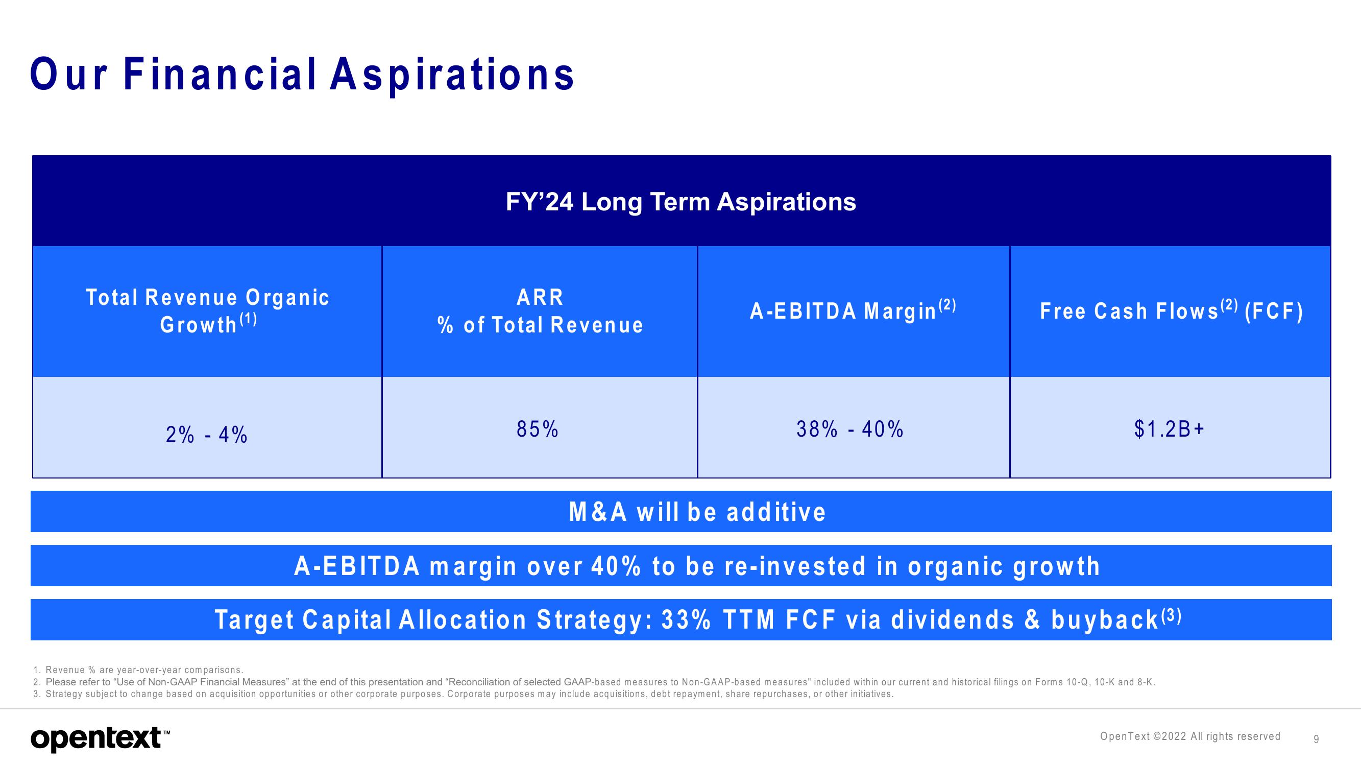 OpenText Investor Presentation Deck slide image #9