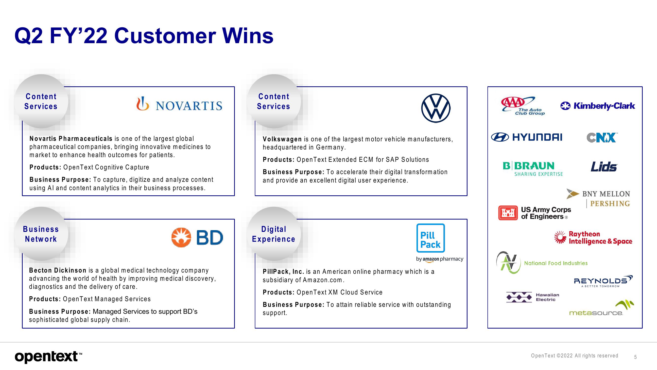 OpenText Investor Presentation Deck slide image #5