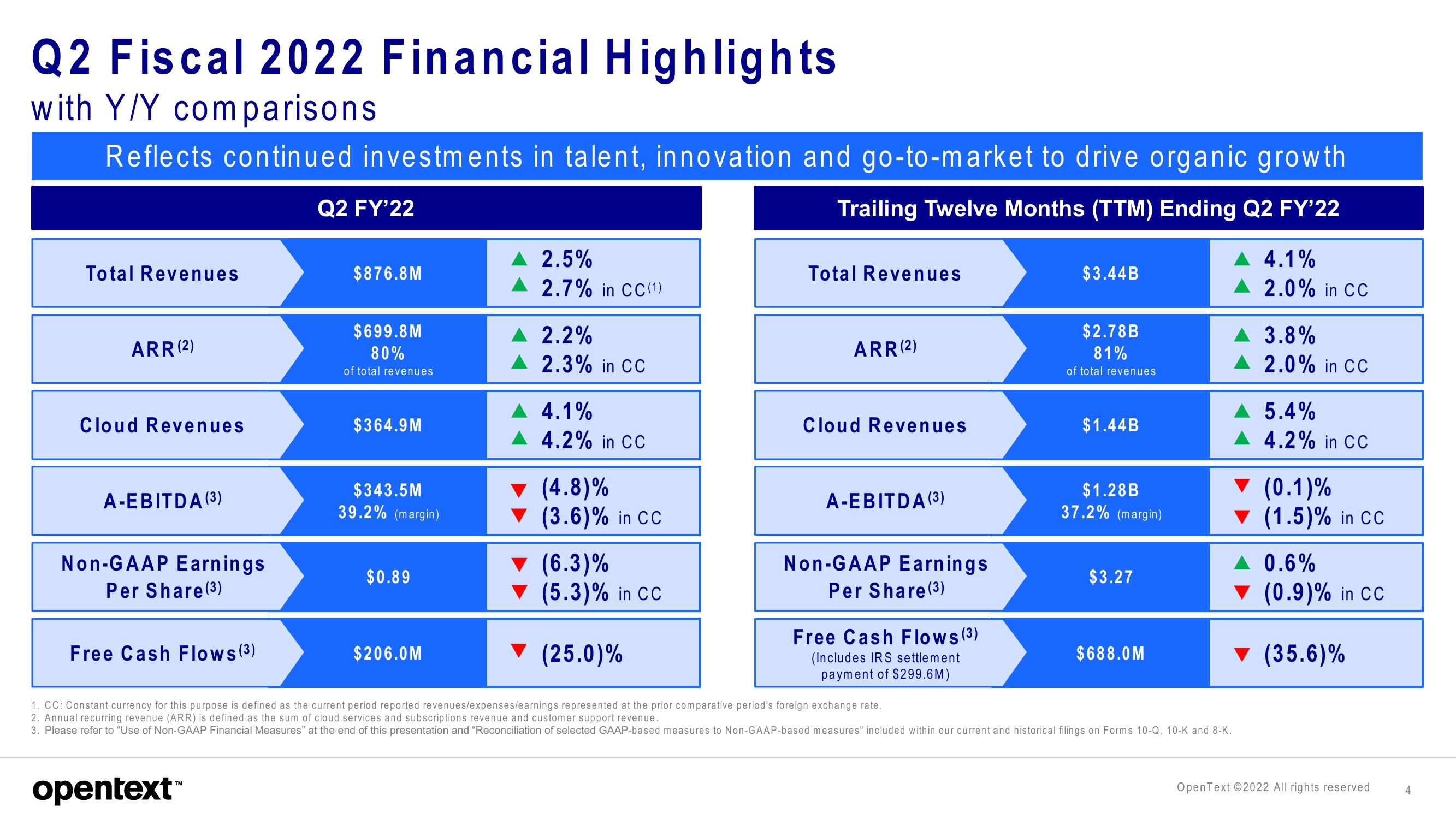 OpenText Investor Presentation Deck slide image #4