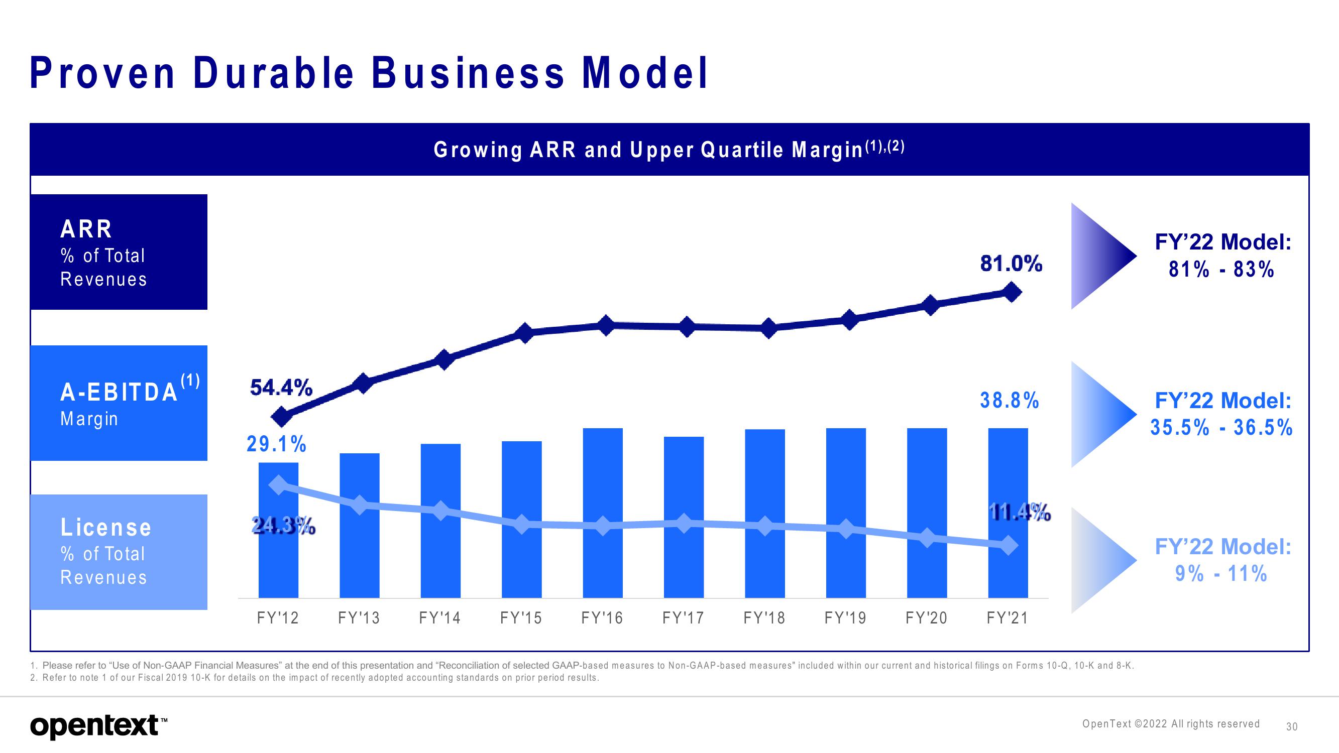 OpenText Investor Presentation Deck slide image #30