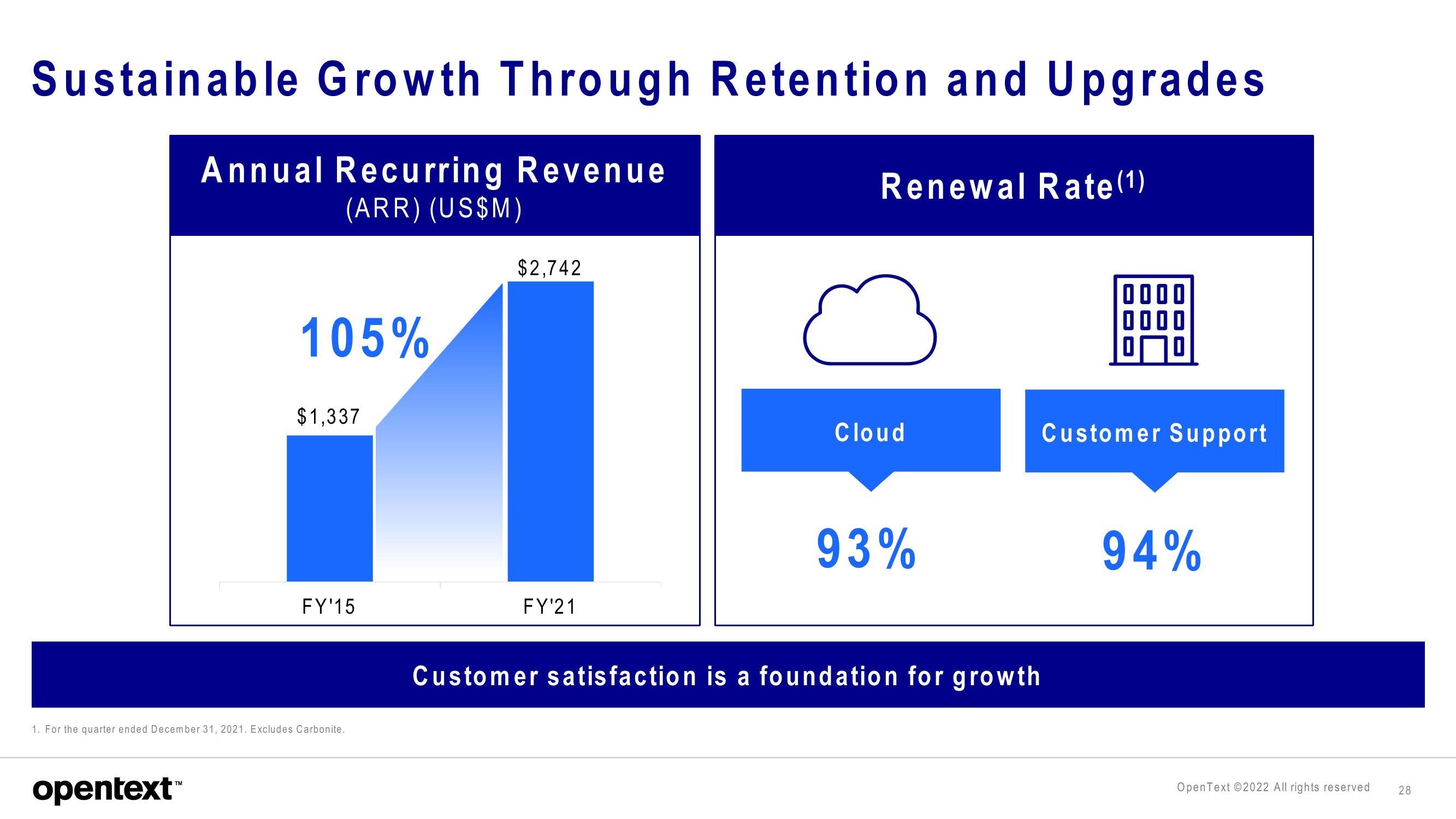 OpenText Investor Presentation Deck slide image #28