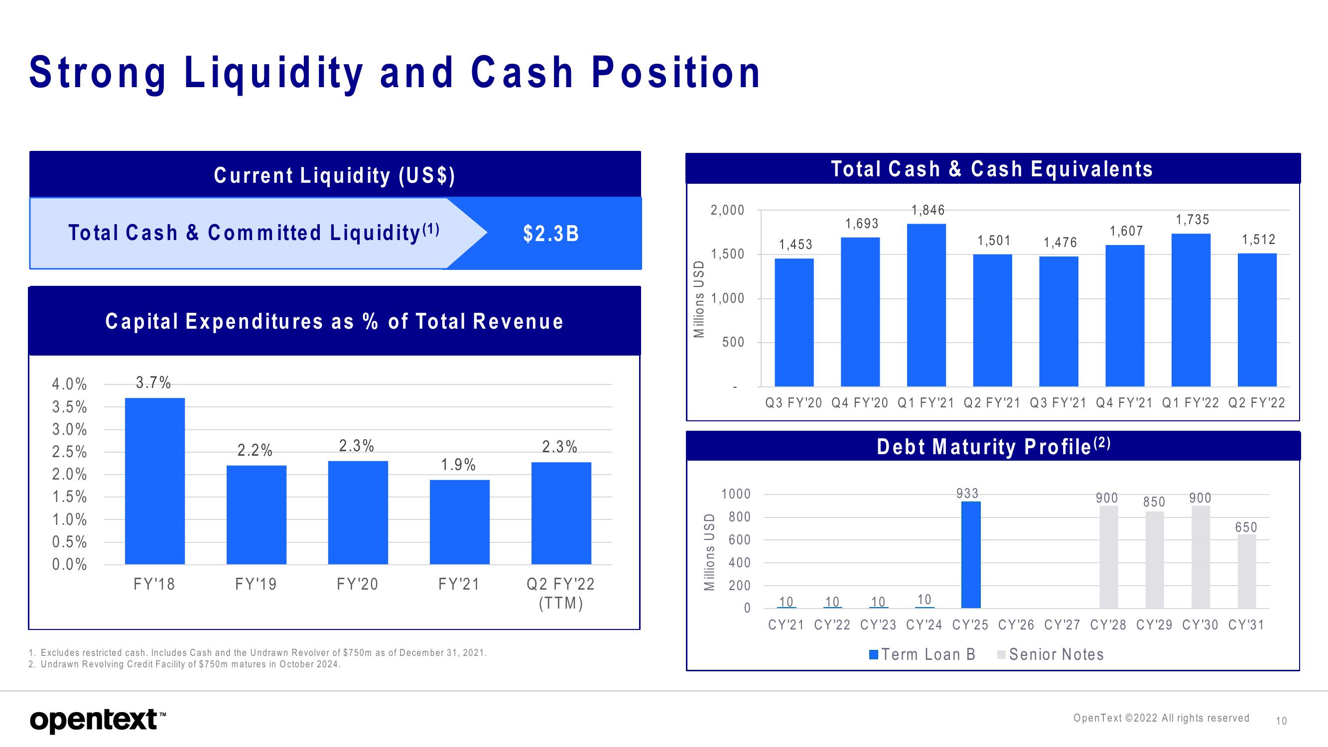 OpenText Investor Presentation Deck slide image #10