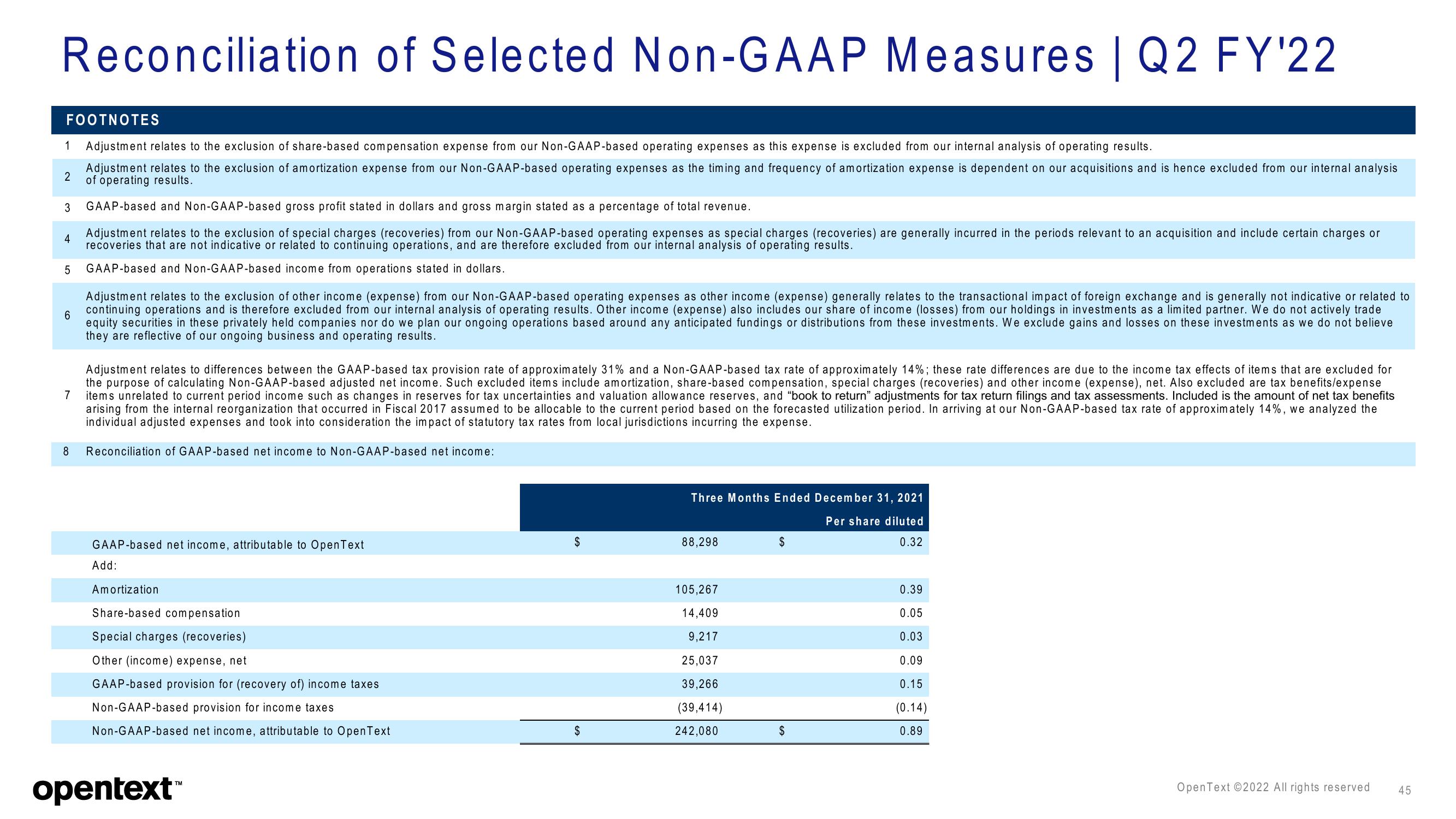 OpenText Investor Presentation Deck slide image #45