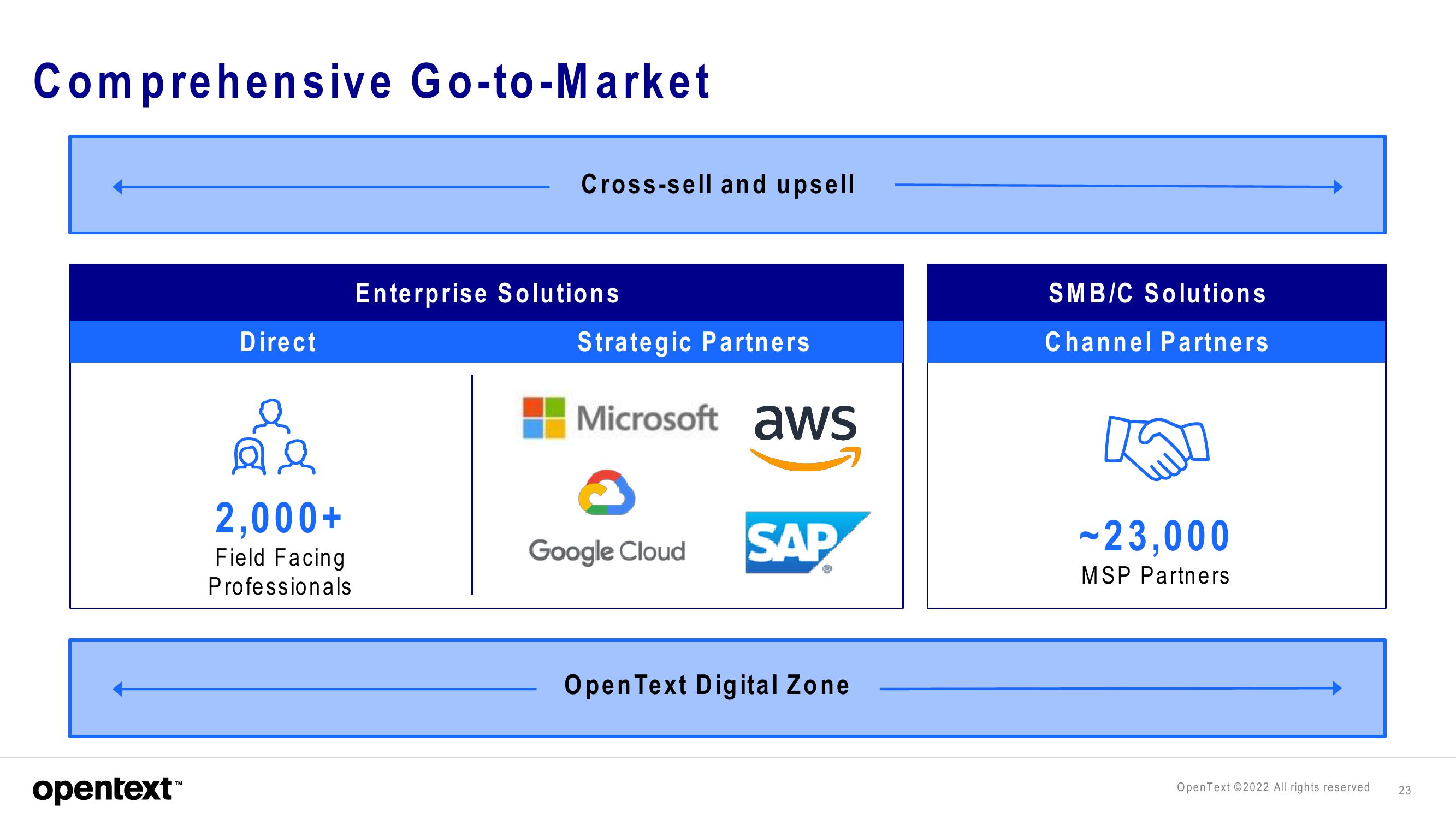 OpenText Investor Presentation Deck slide image #23