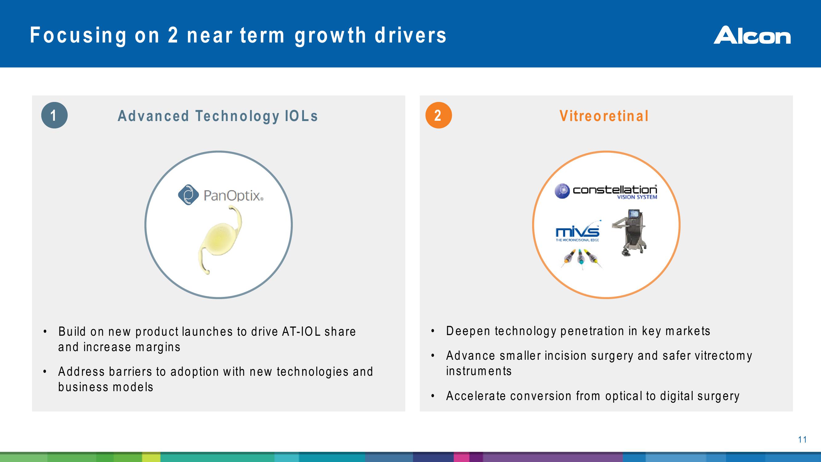 Alcon Investor Presentatiion slide image #11