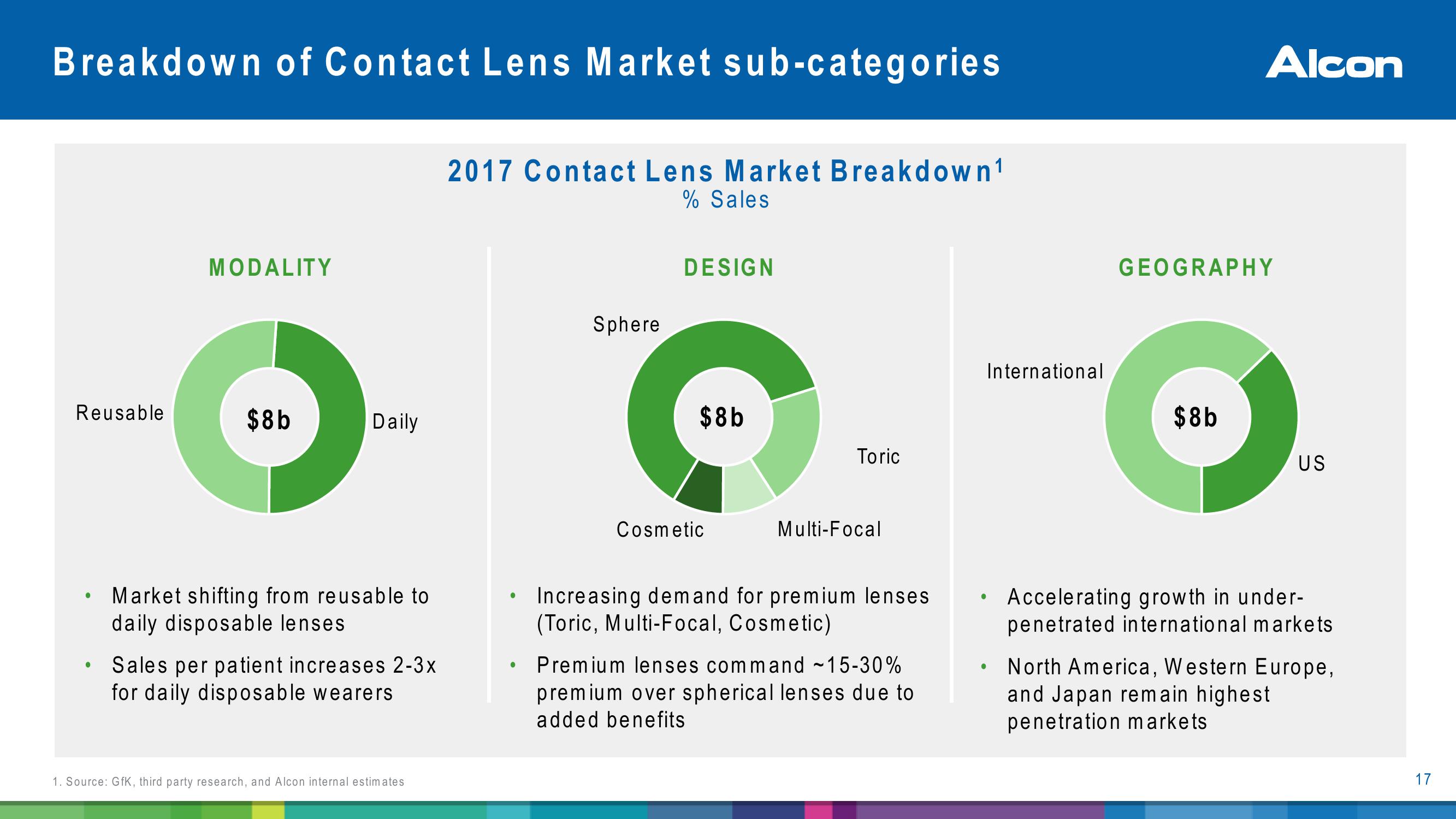 Alcon Investor Presentatiion slide image #17