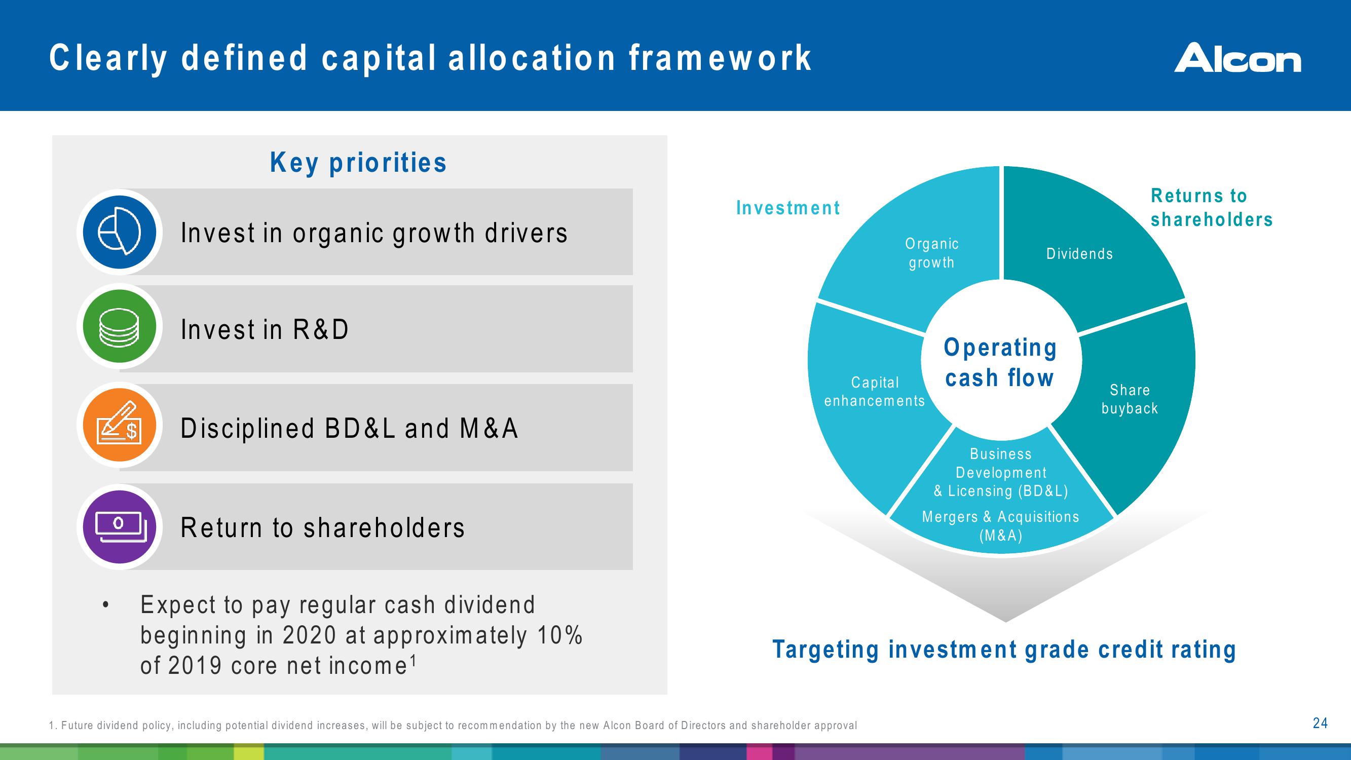 Alcon Investor Presentatiion slide image #24