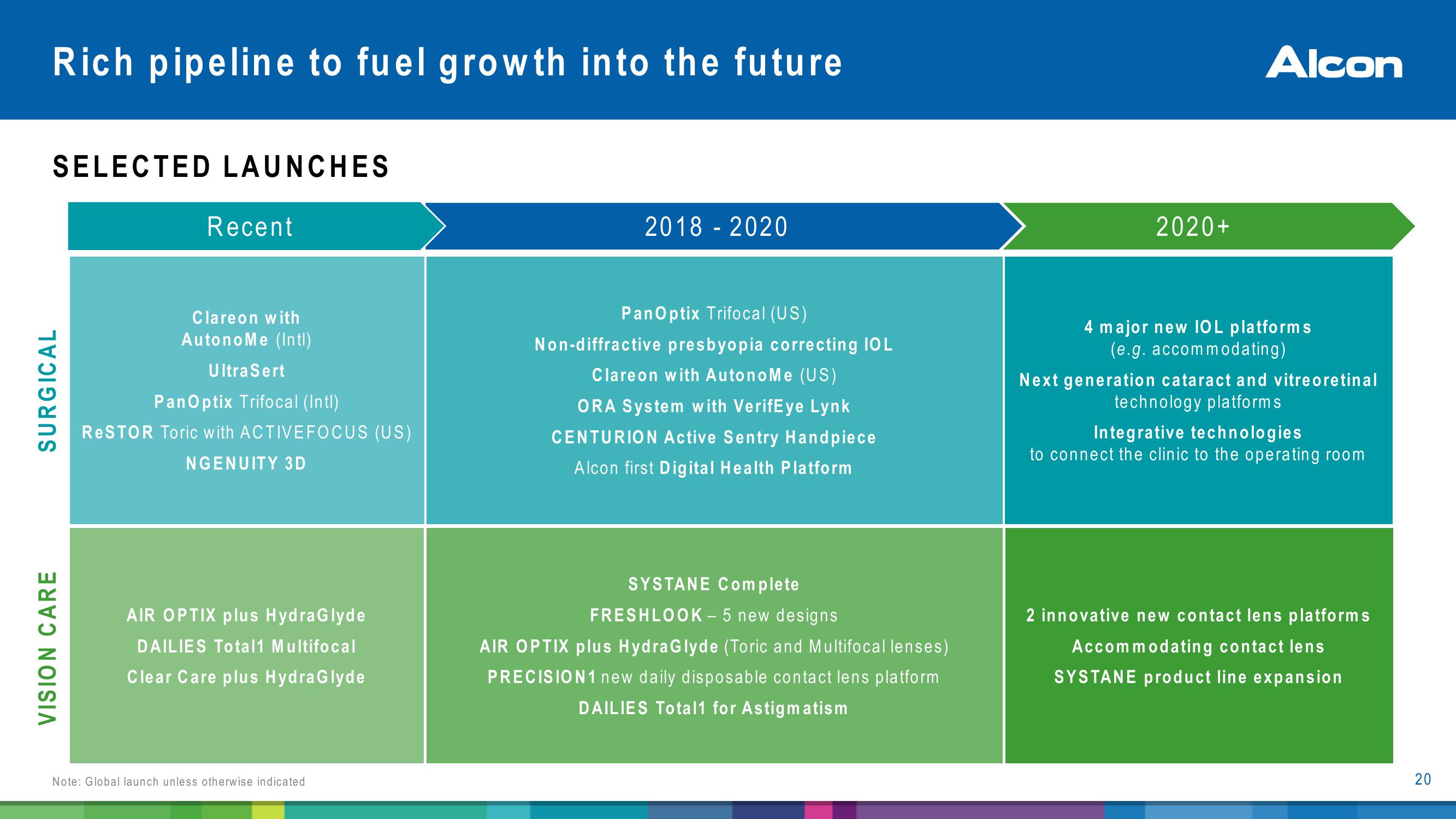 Alcon Investor Presentatiion slide image #20