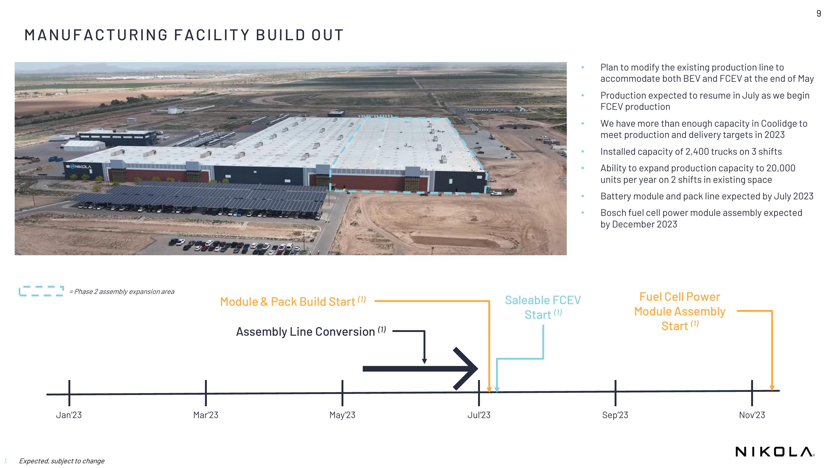 Nikola Results Presentation Deck slide image #9