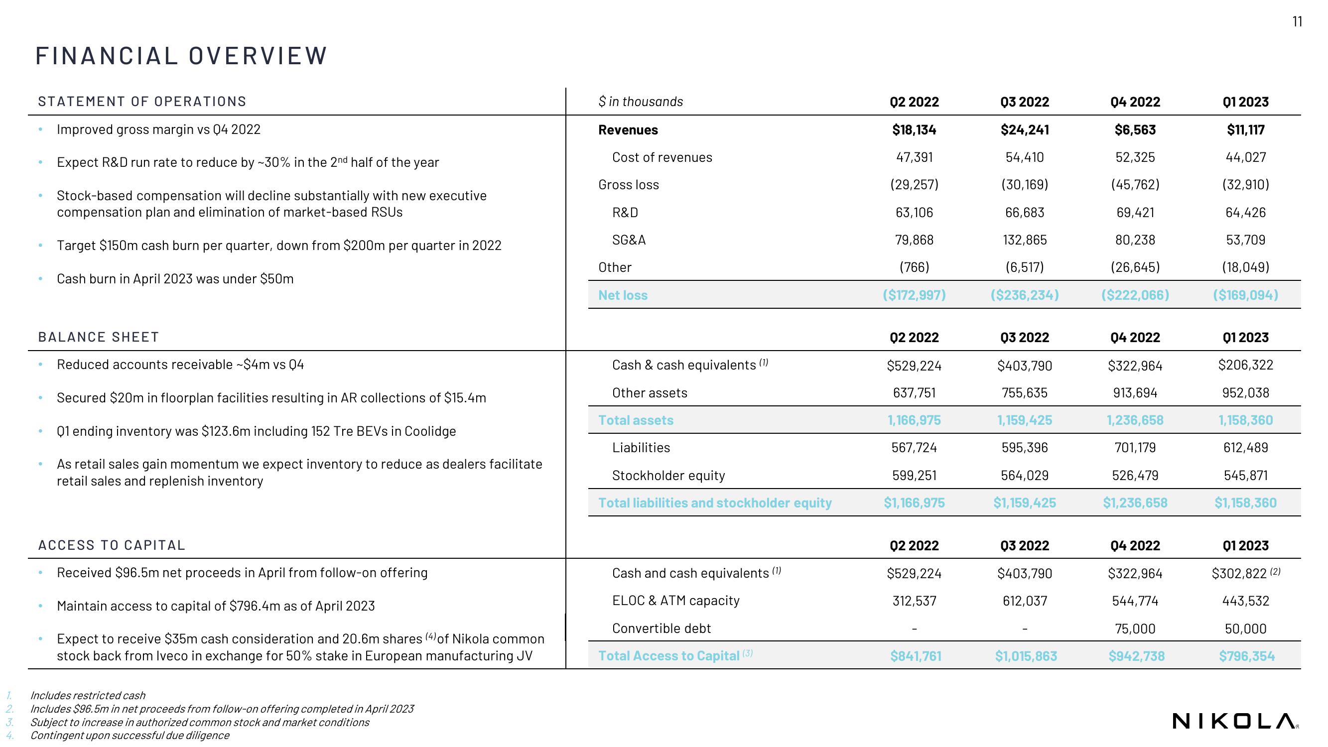 Nikola Results Presentation Deck slide image #11