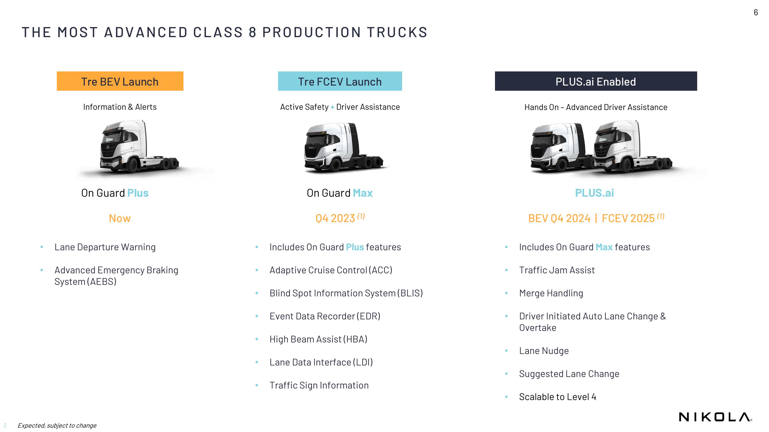 Nikola Results Presentation Deck slide image #6