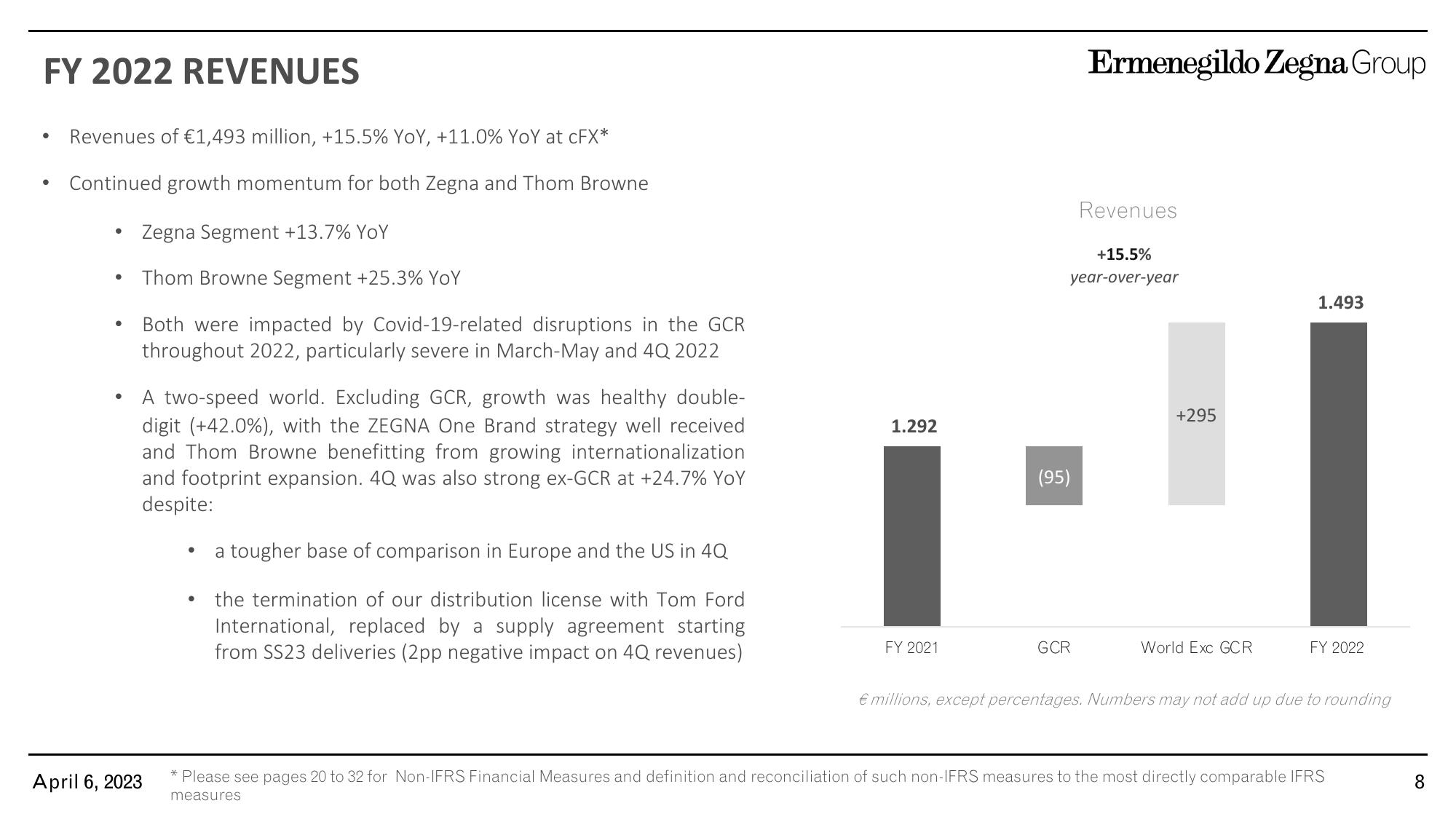 Zegna Results Presentation Deck slide image #8