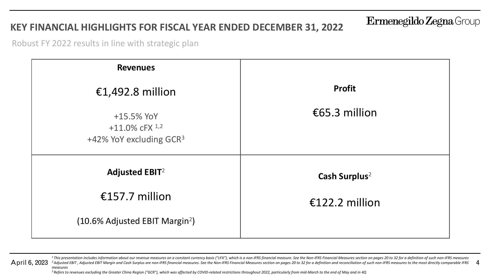 Zegna Results Presentation Deck slide image #4