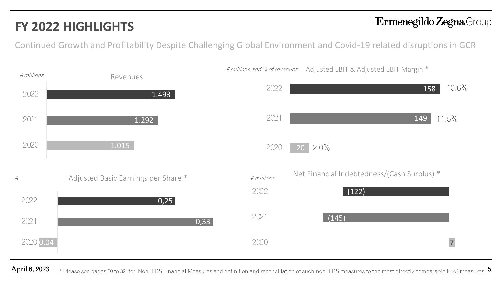 Zegna Results Presentation Deck slide image #5