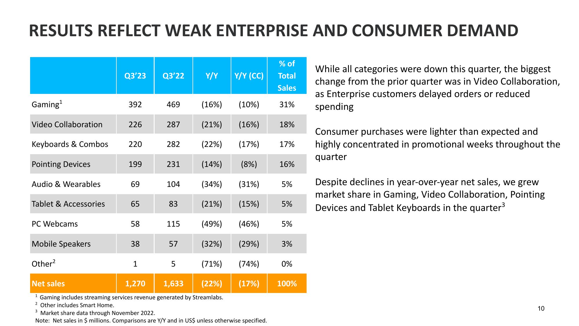 Q3 Fiscal Year 2023 Financial Results slide image #10