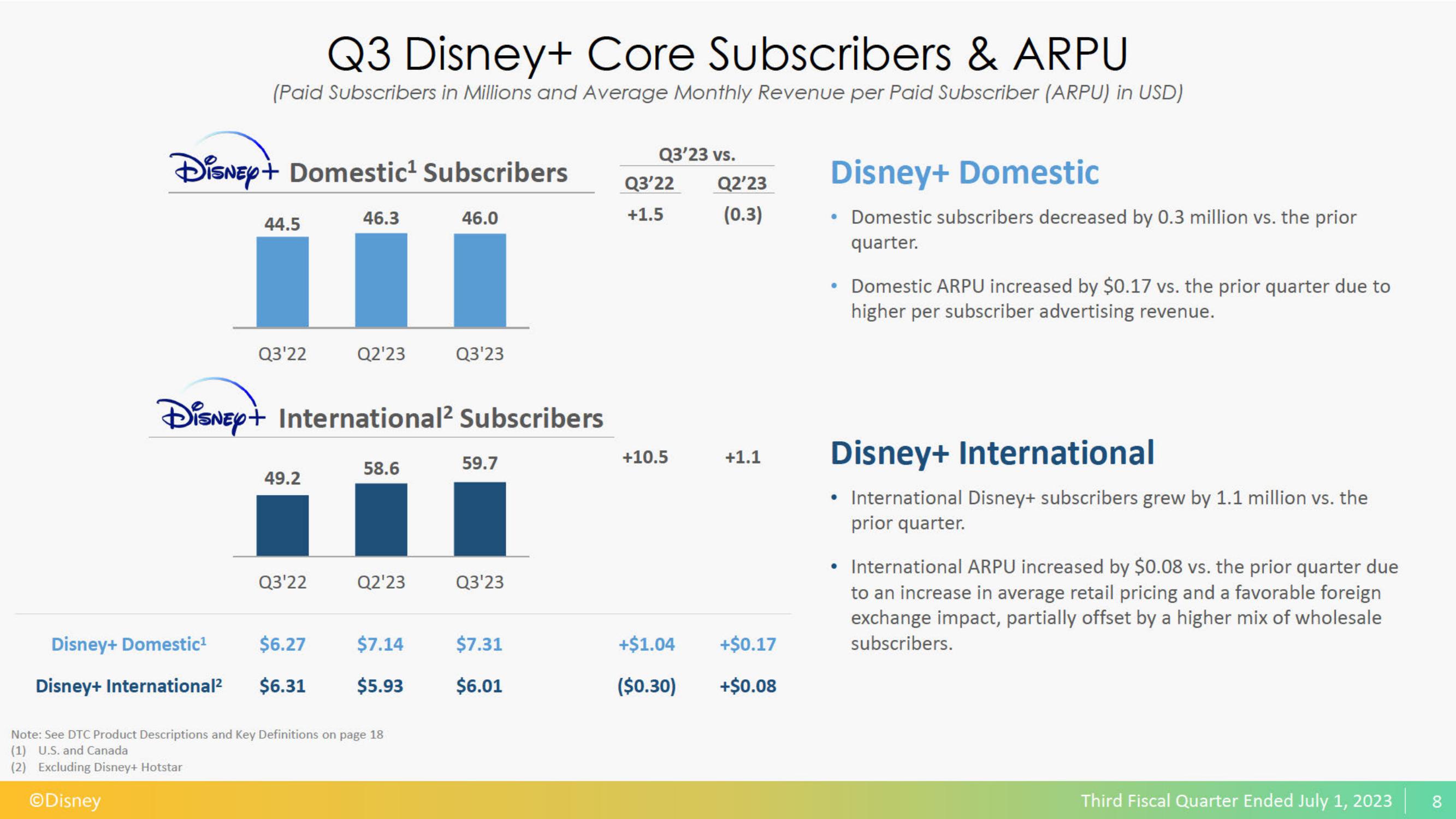 Disney Results Presentation Deck slide image #9