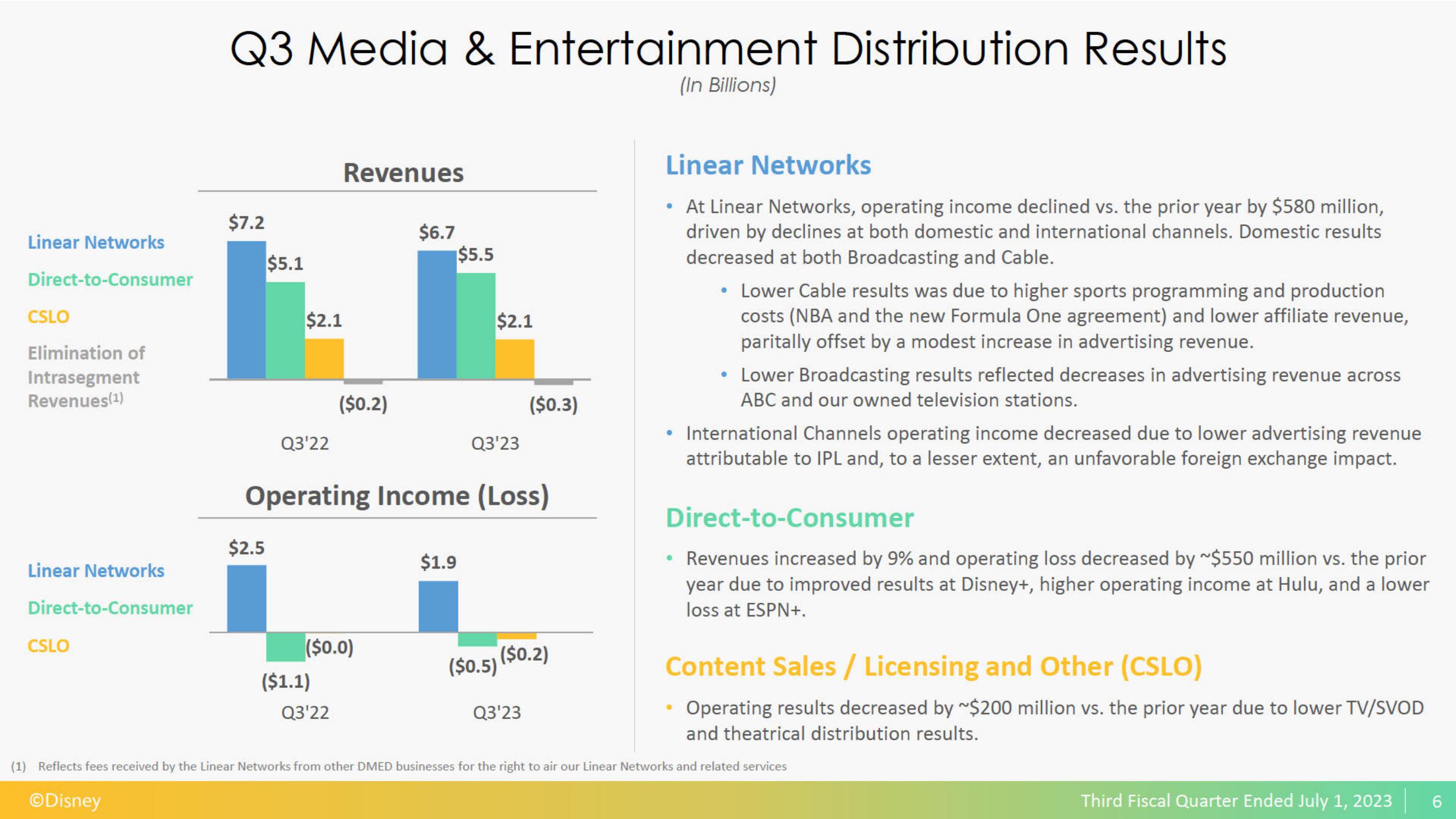 Disney Results Presentation Deck slide image #7