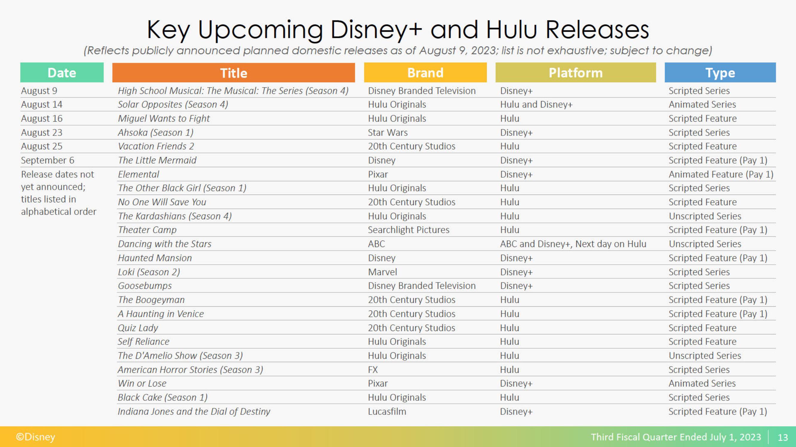 Disney Results Presentation Deck slide image #14