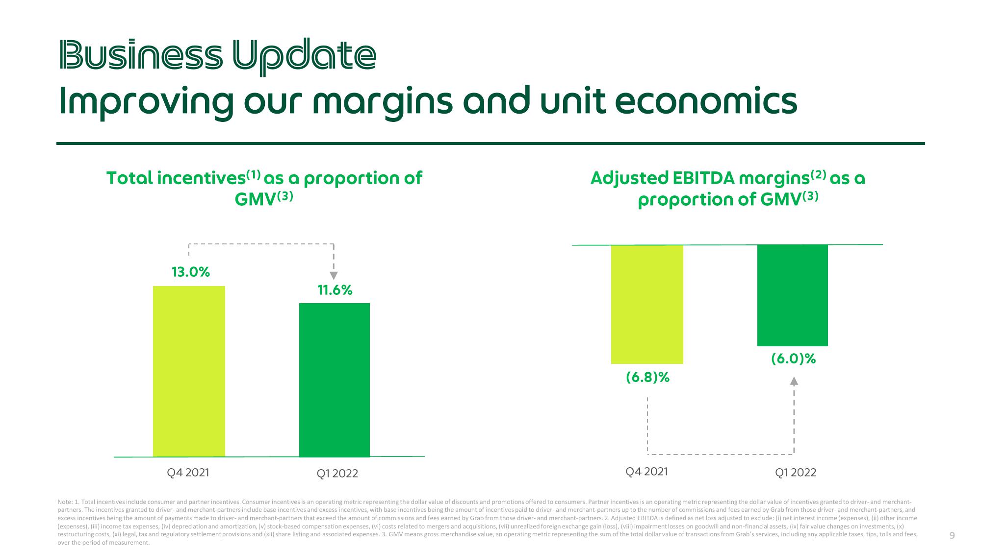 Grab Results Presentation Deck slide image #9