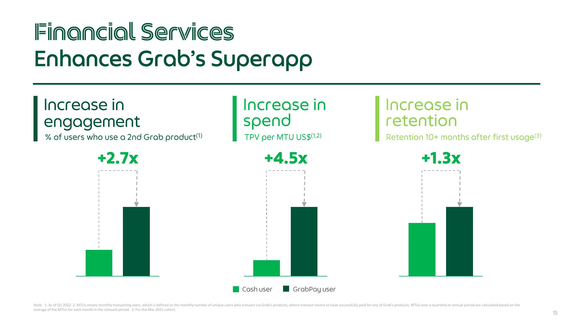 Grab Results Presentation Deck slide image #15