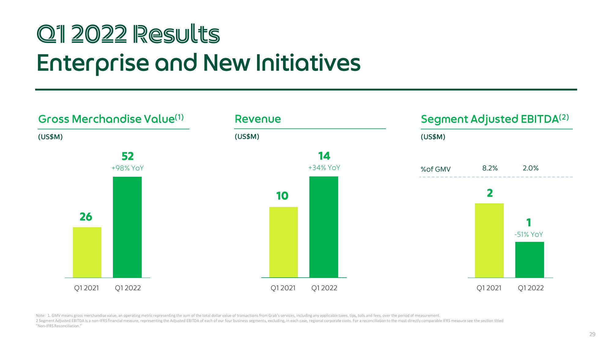 Grab Results Presentation Deck slide image #29