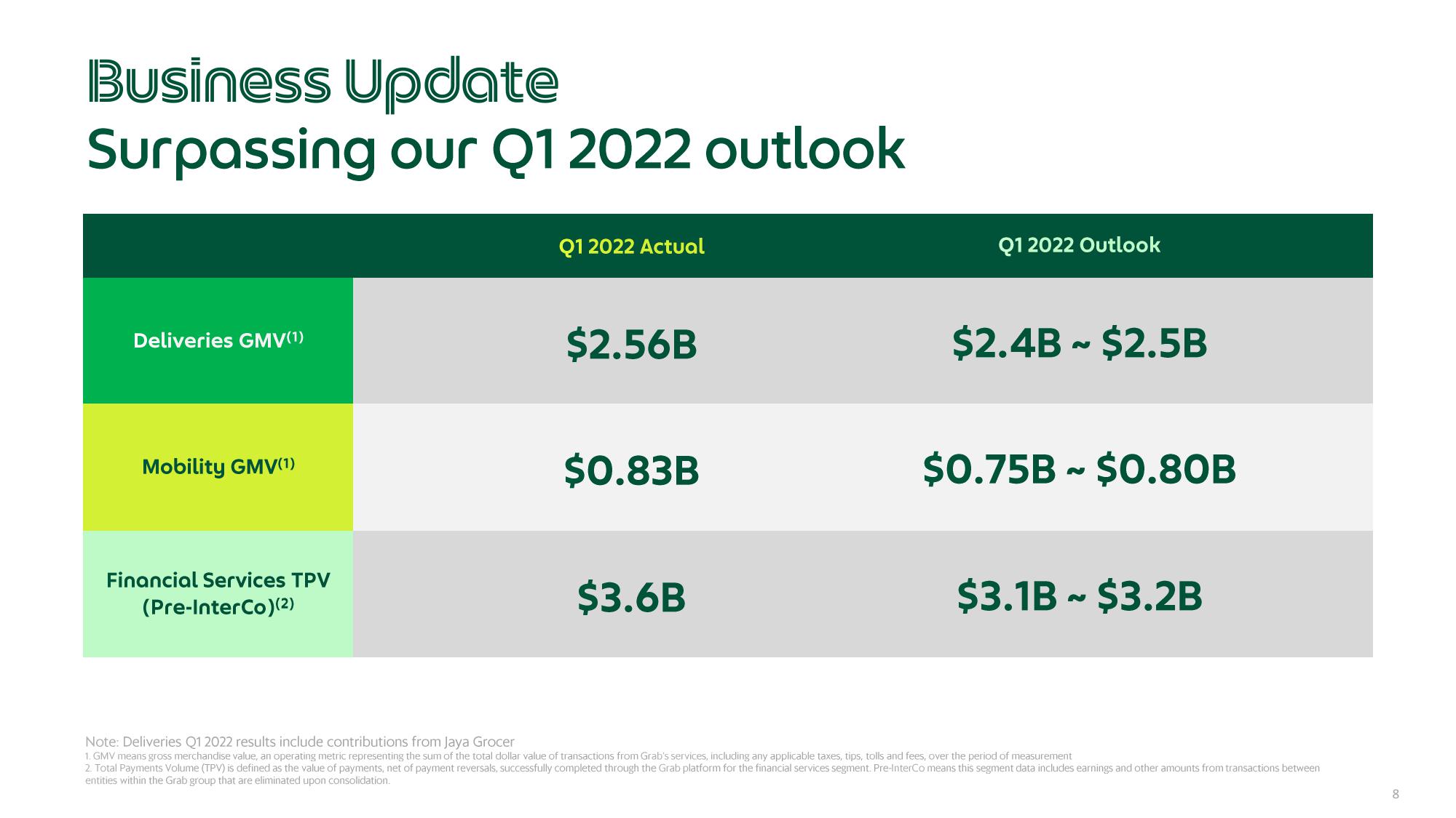 Grab Results Presentation Deck slide image #8