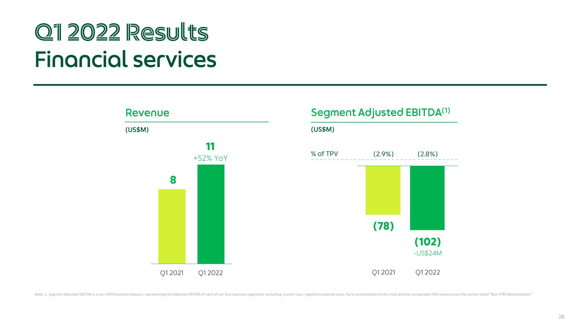 Grab Results Presentation Deck slide image #28