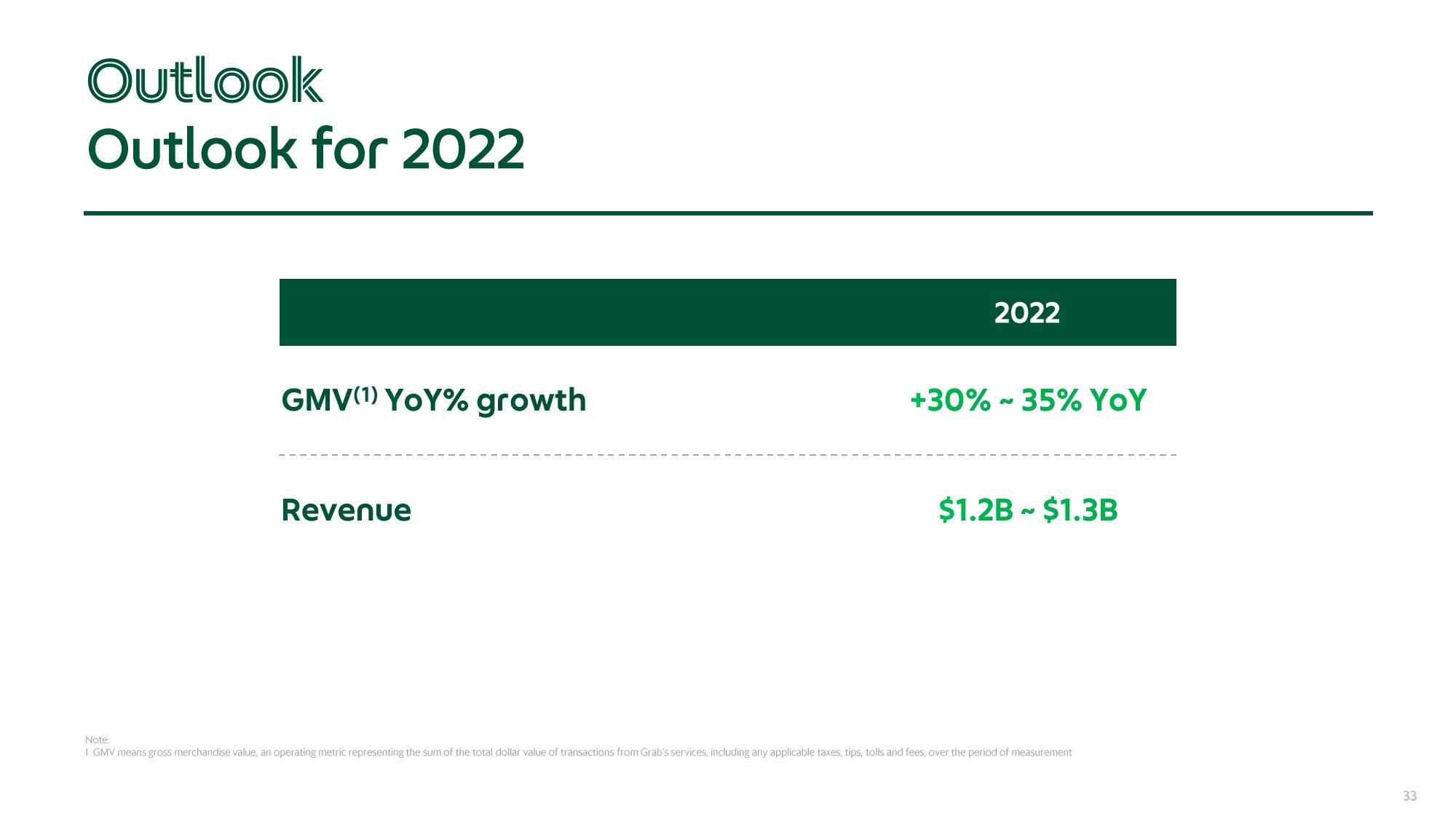 Grab Results Presentation Deck slide image #33