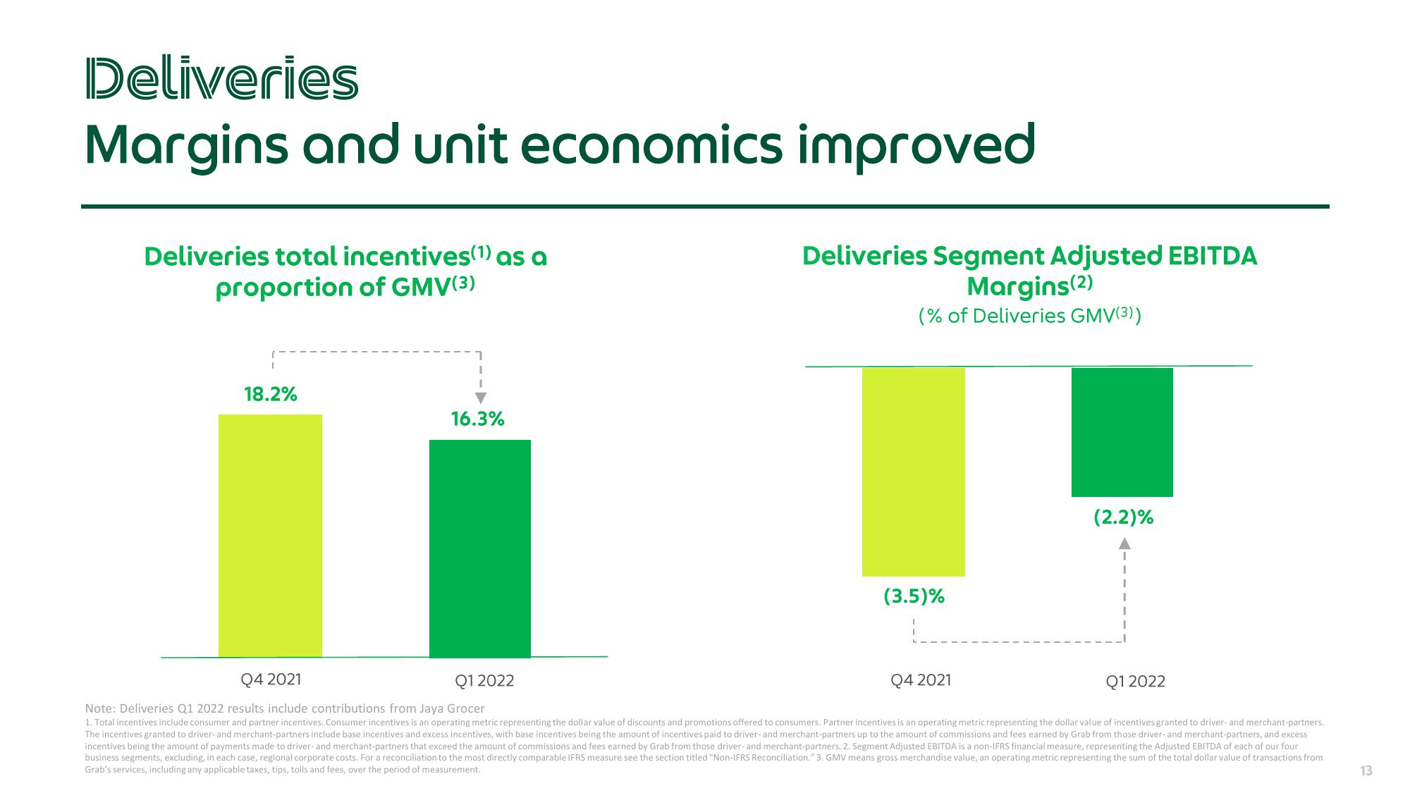 Grab Results Presentation Deck slide image #13