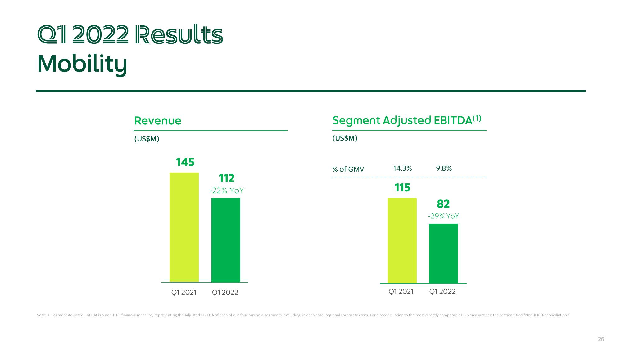 Grab Results Presentation Deck slide image #26