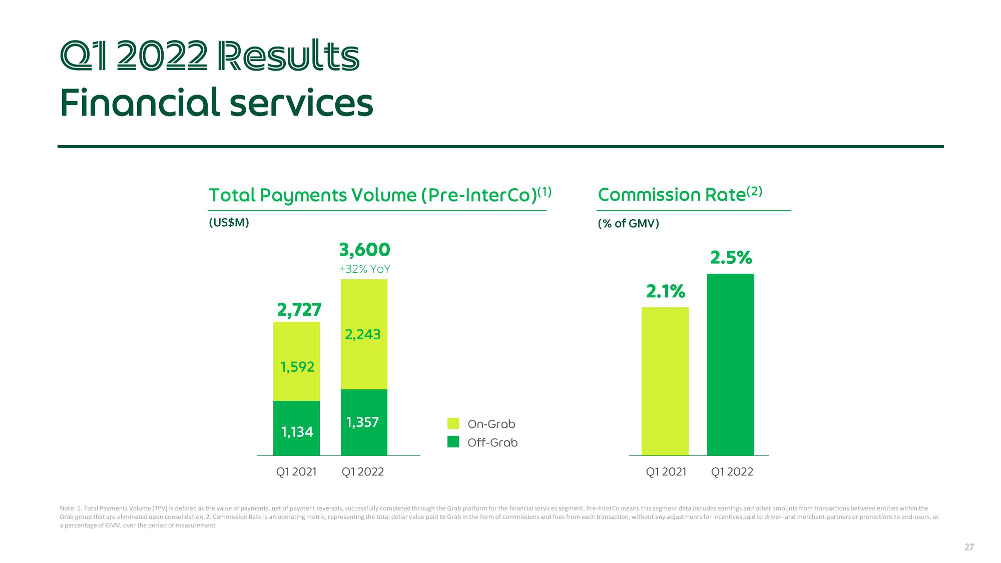 Grab Results Presentation Deck slide image #27