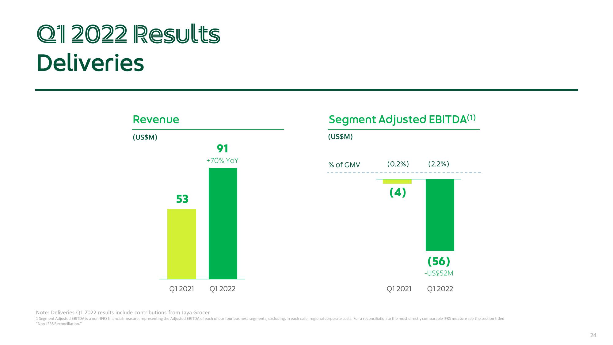 Grab Results Presentation Deck slide image #24