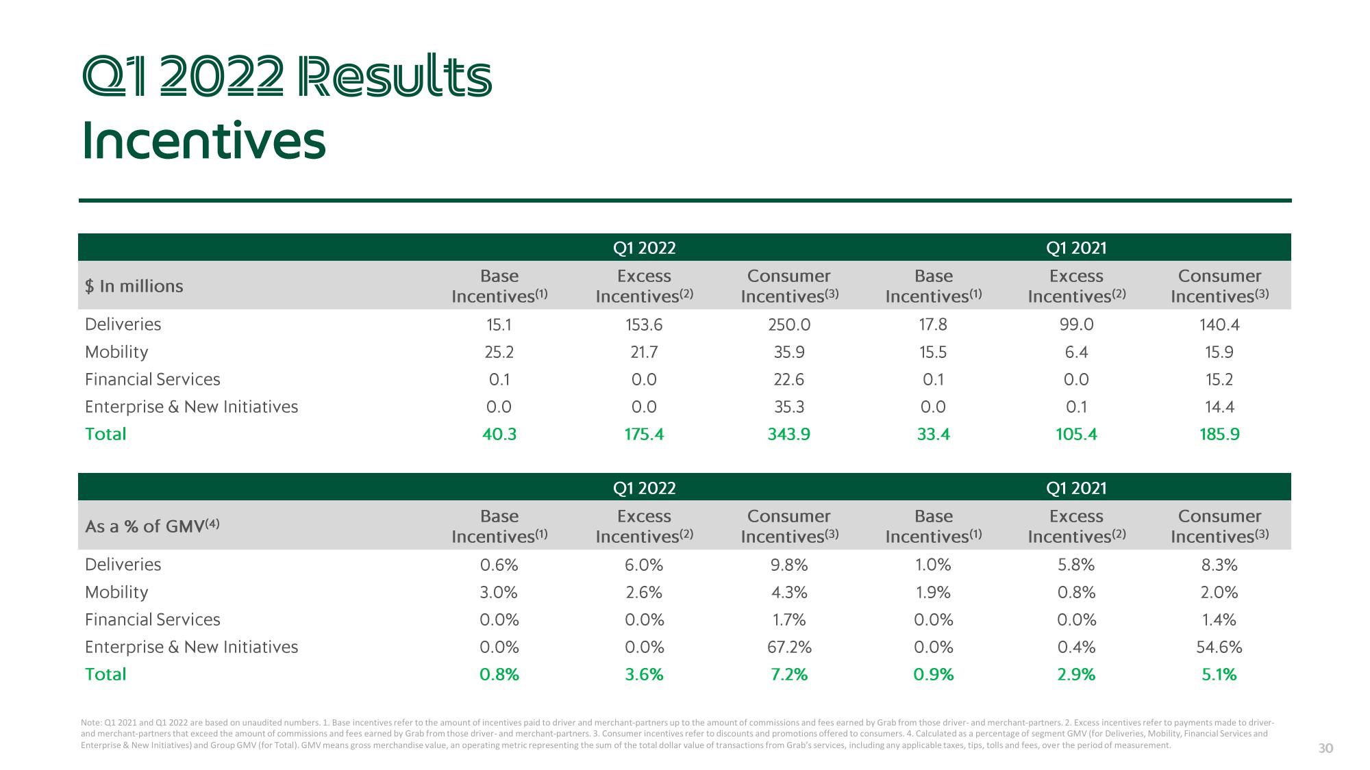 Grab Results Presentation Deck slide image #30