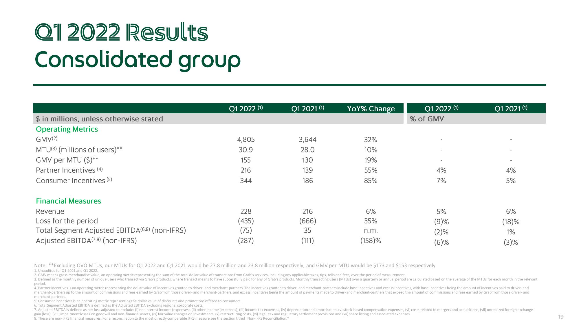 Grab Results Presentation Deck slide image #19