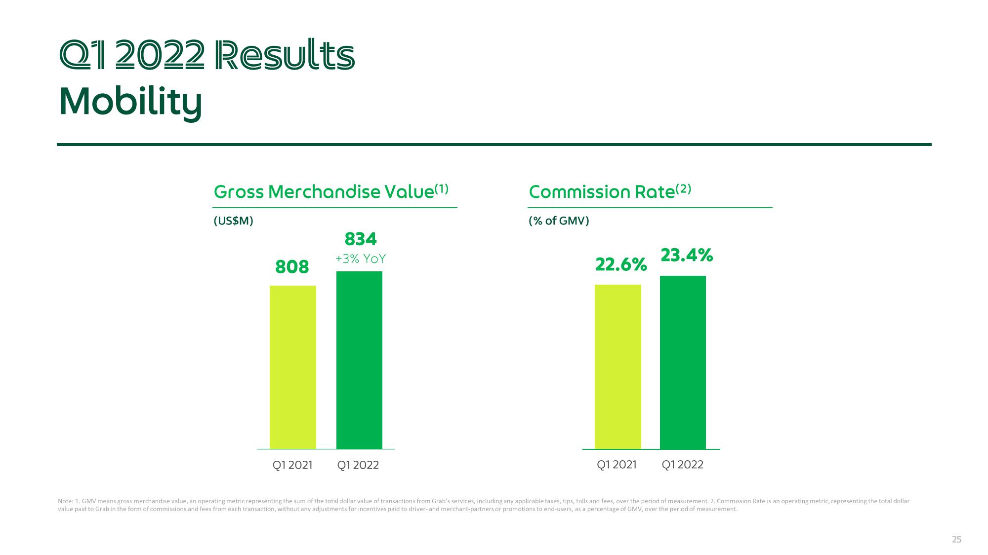 Grab Results Presentation Deck slide image #25