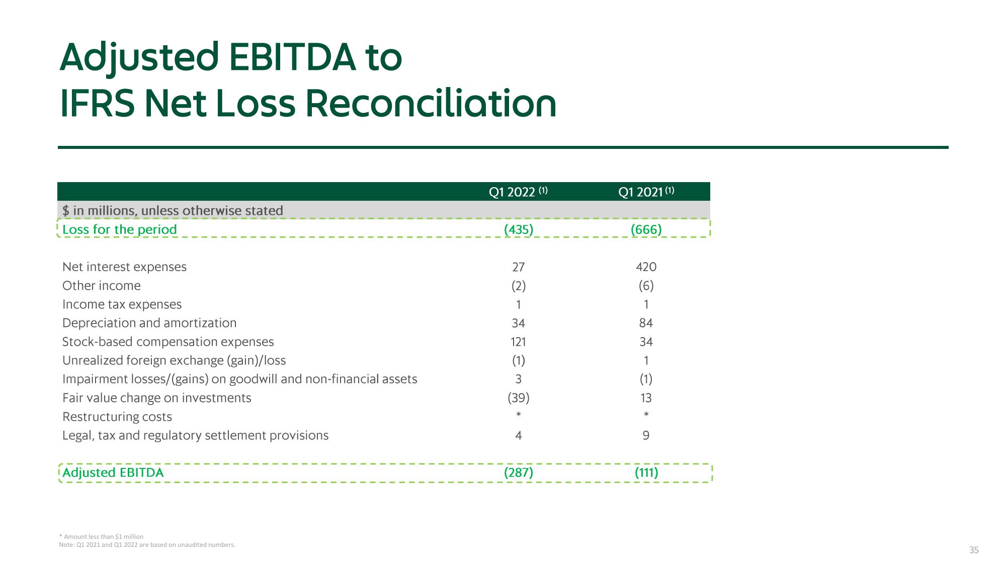 Grab Results Presentation Deck slide image #35