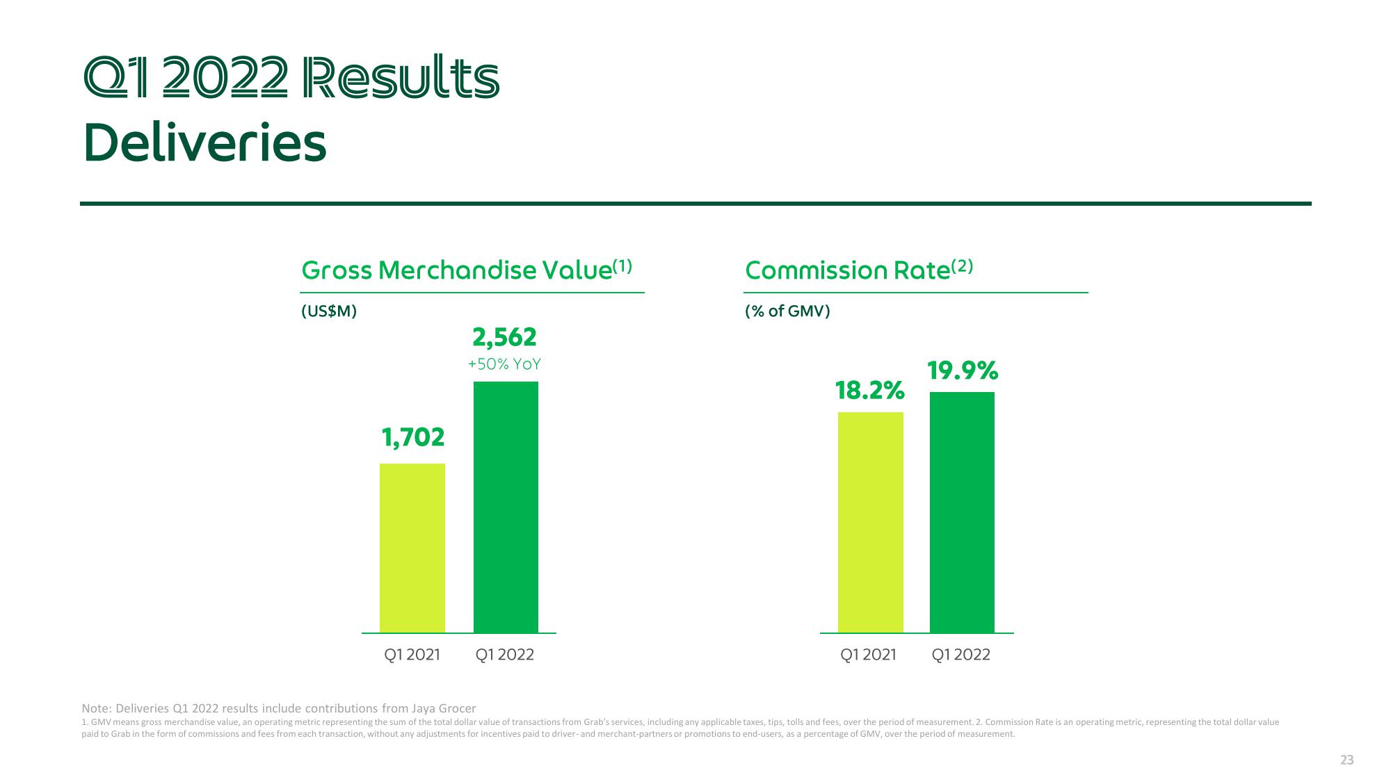 Grab Results Presentation Deck slide image #23