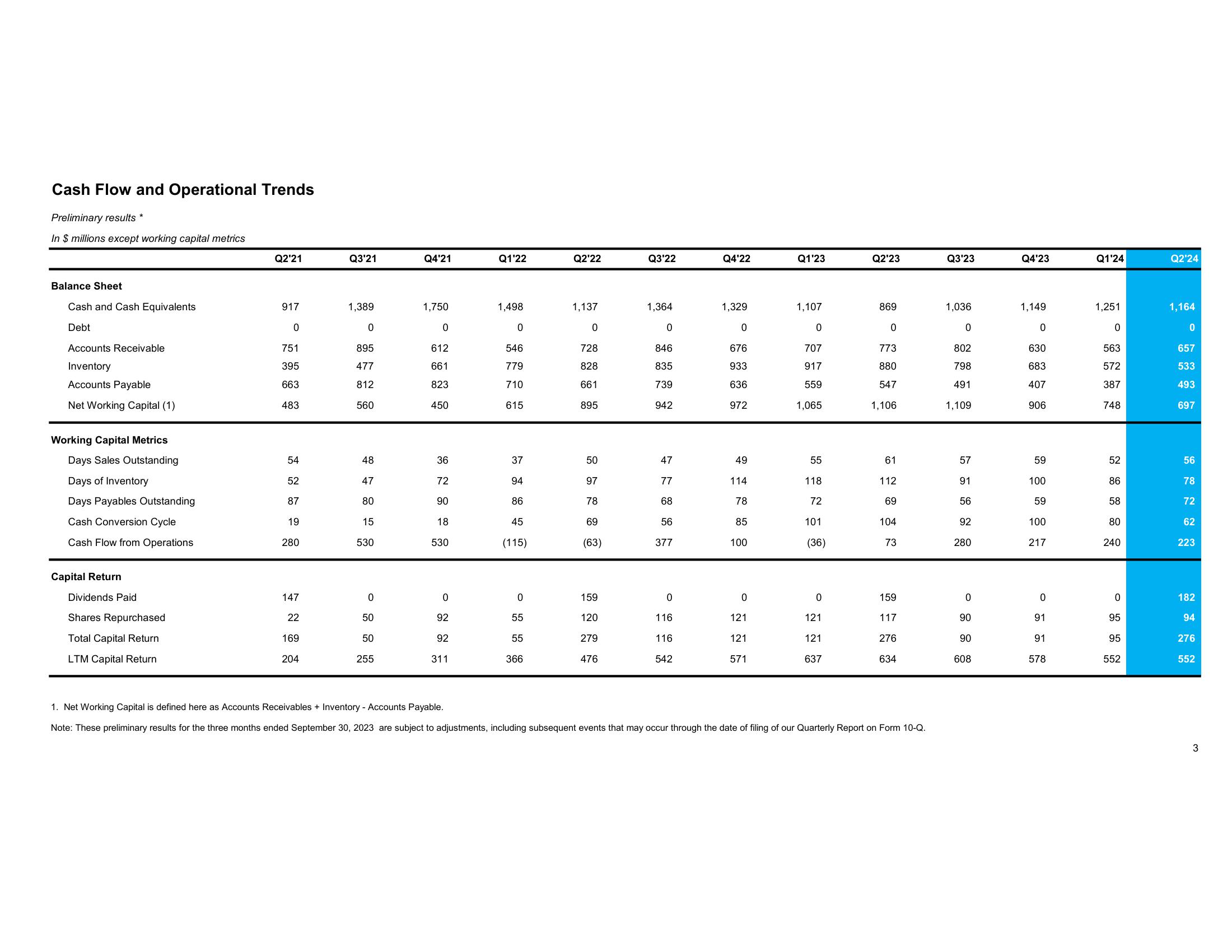 Supplemental Financial Information Q2 Fiscal Year 2024 slide image #4